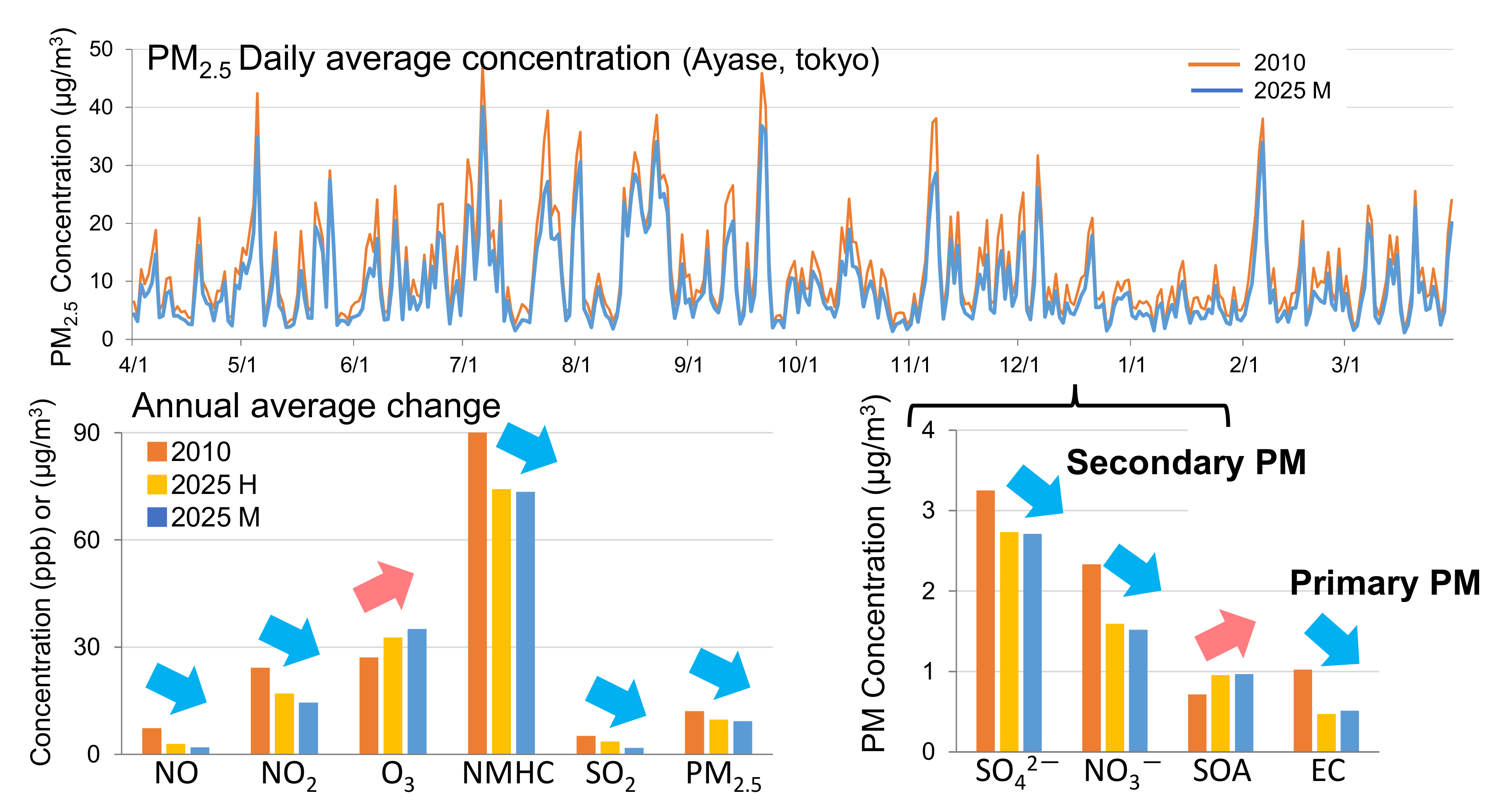 Atmosphere 12 00943 g014