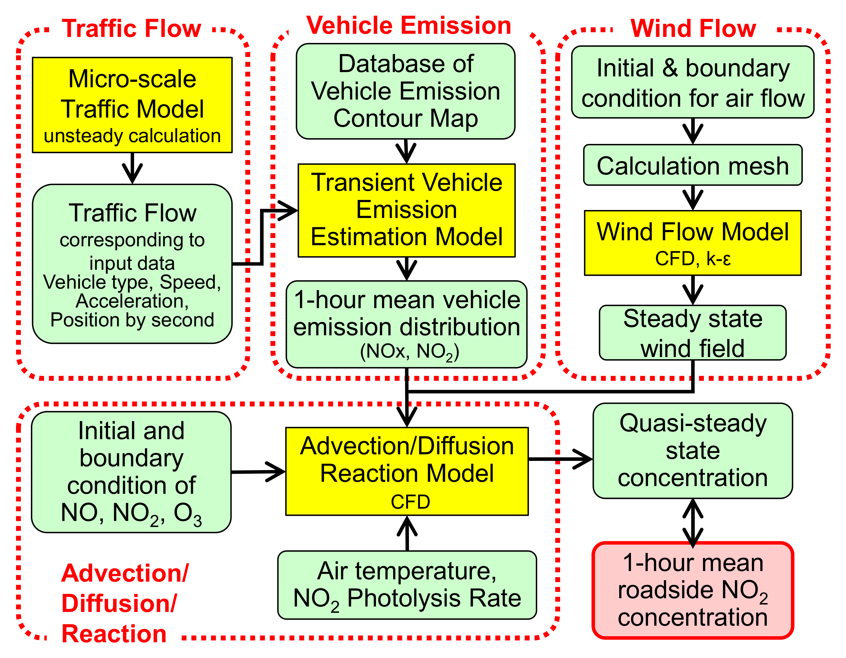 Atmosphere 12 00943 g017