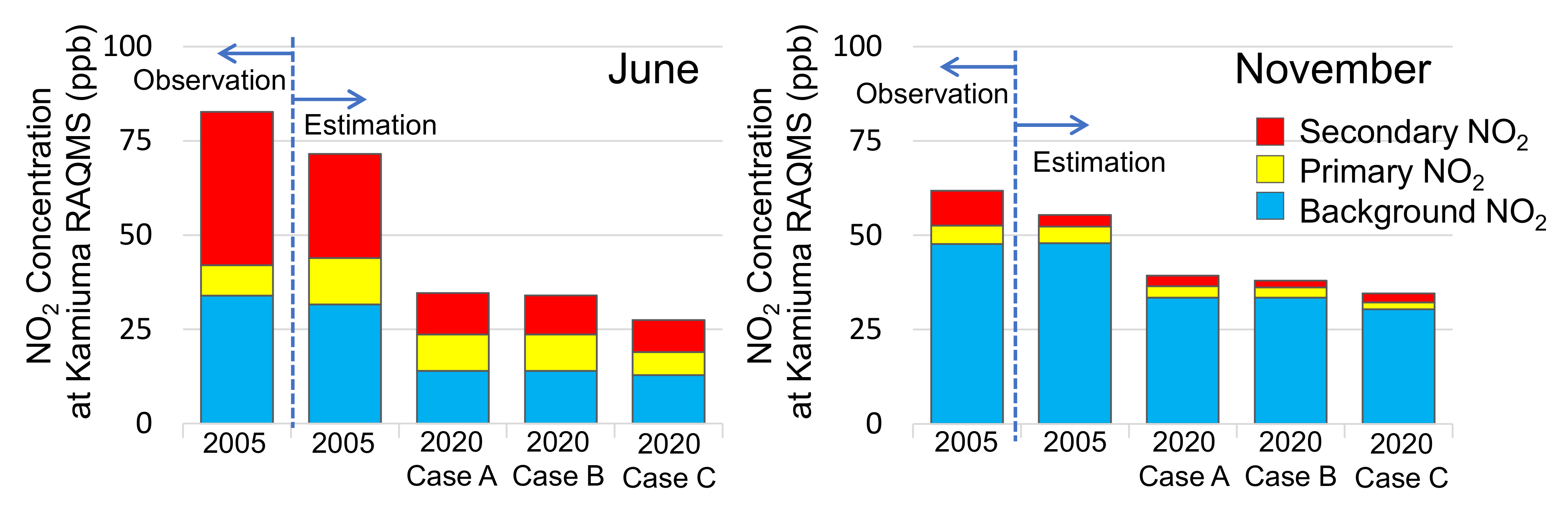 Atmosphere 12 00943 g021