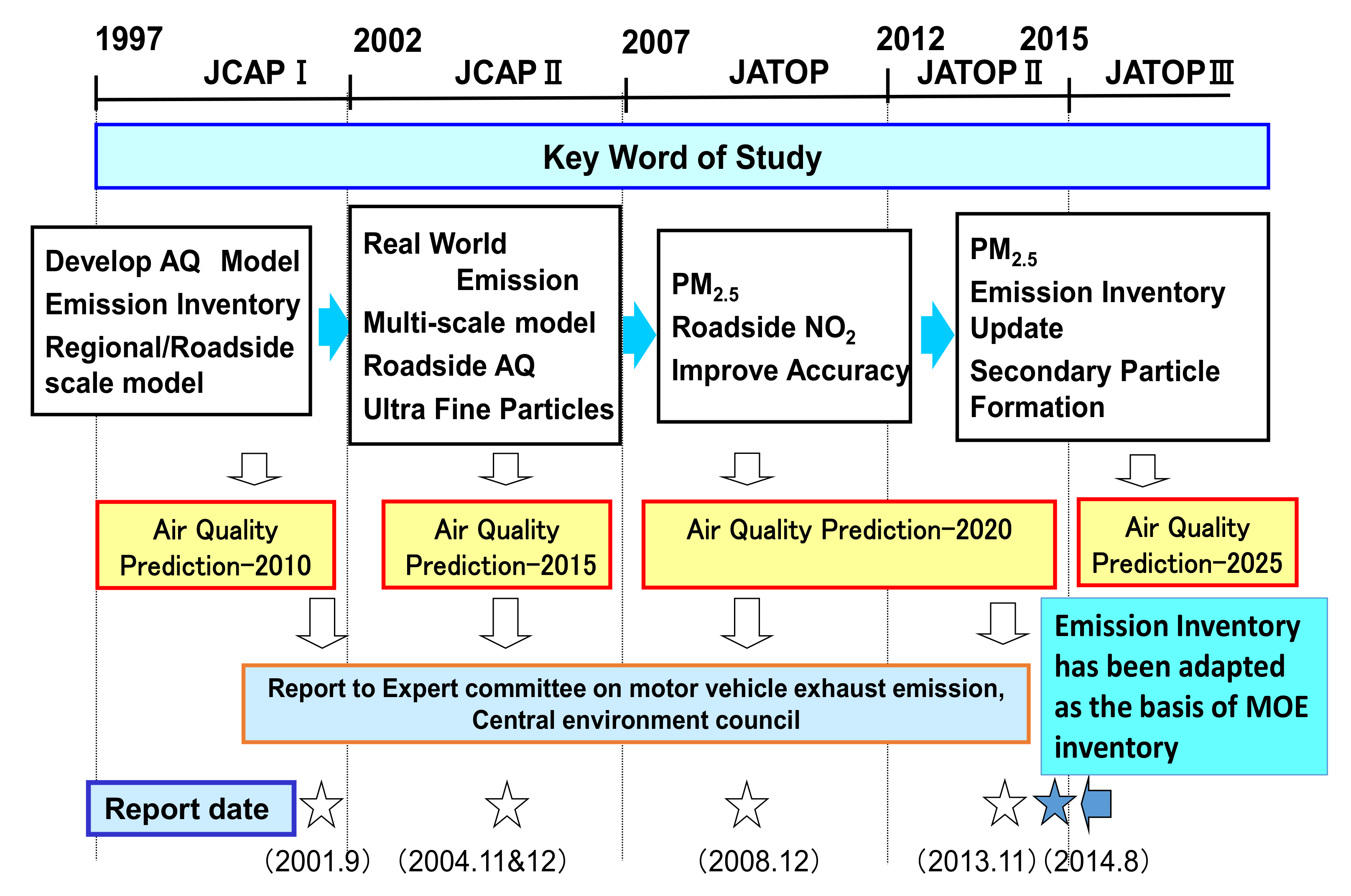 Atmosphere 12 00943 g022