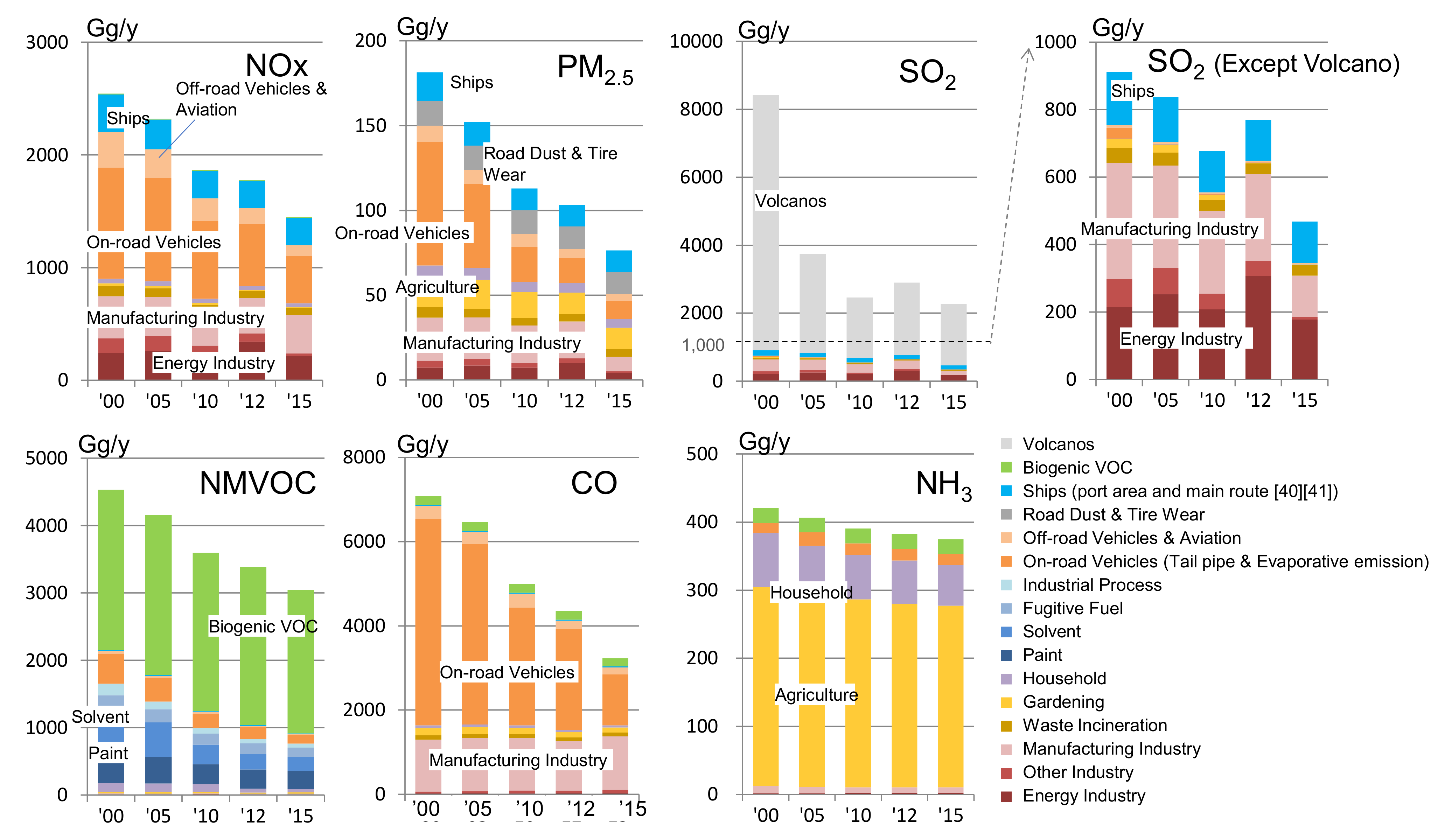 Atmosphere 12 00943 g023