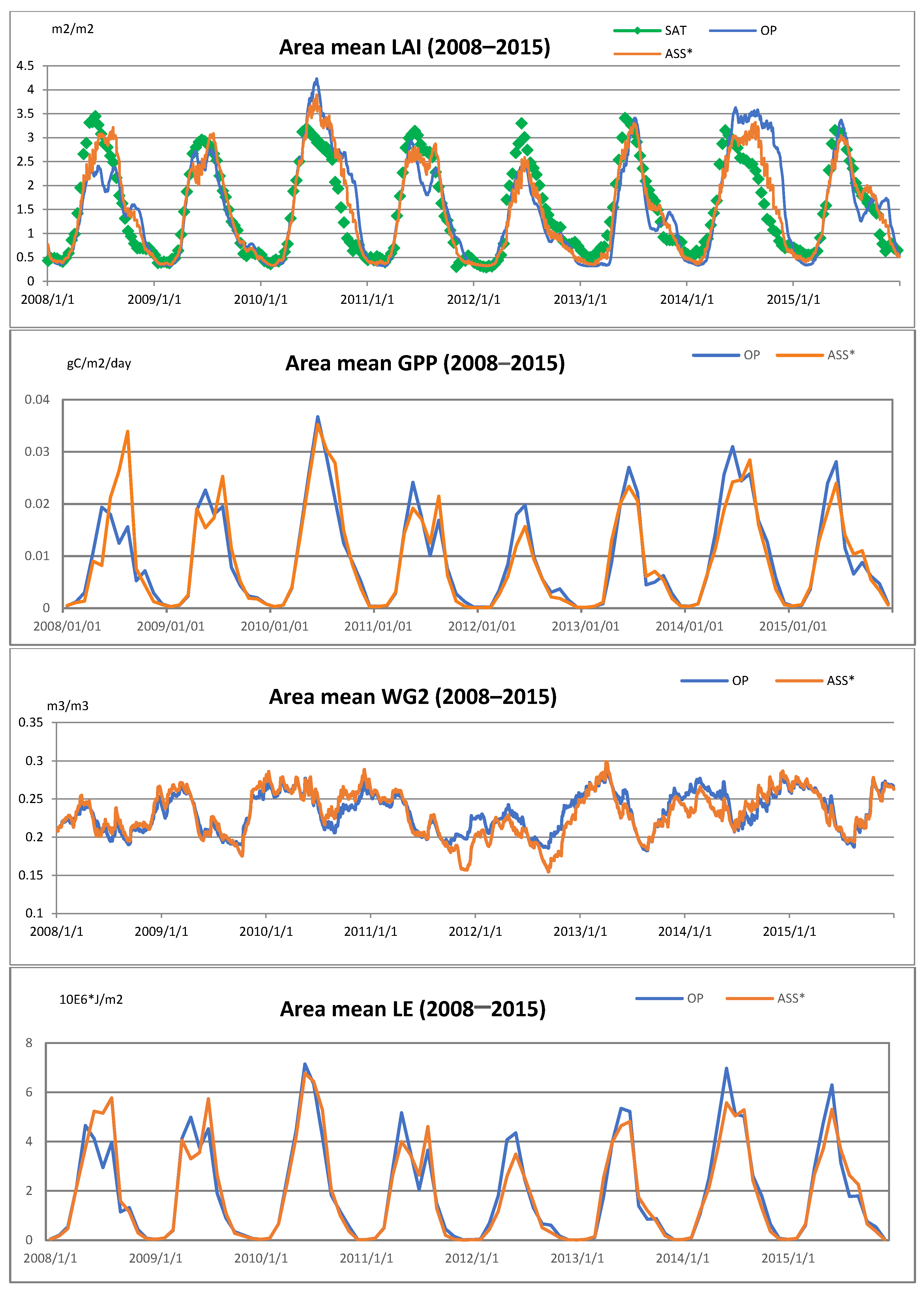 Atmosphere 12 00944 g005