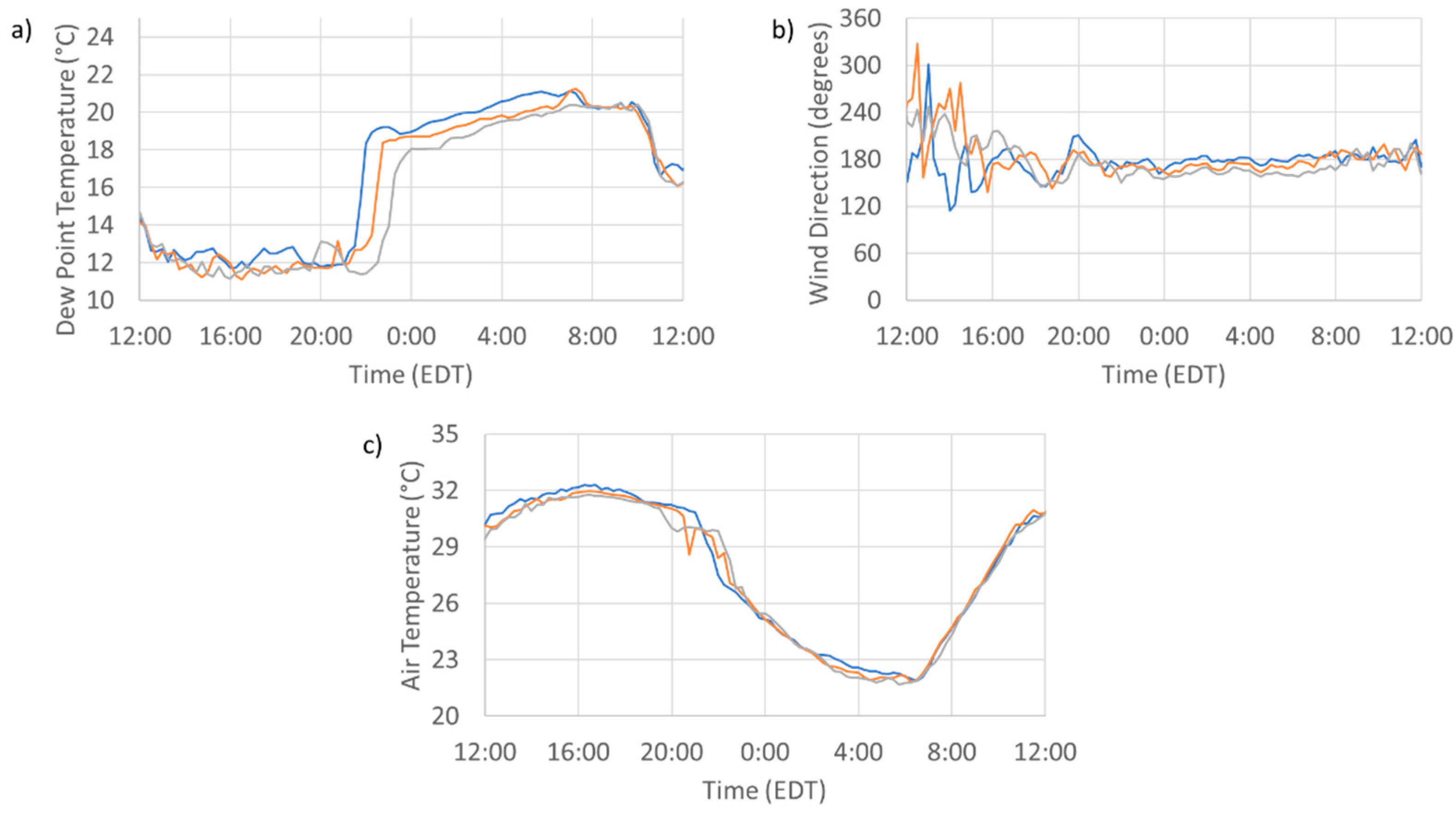 Atmosphere 12 00950 g003