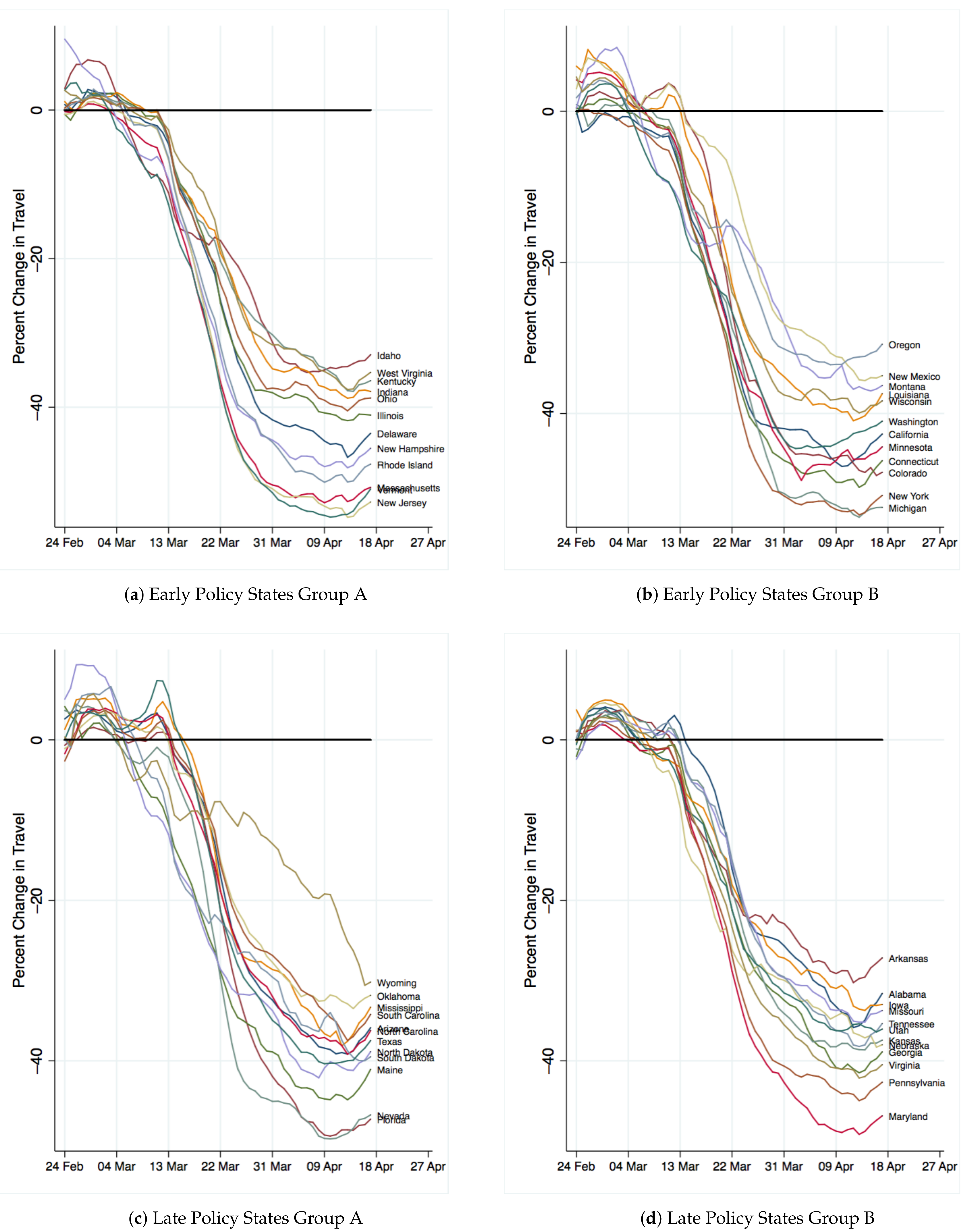 Atmosphere 12 00951 g0a1 550