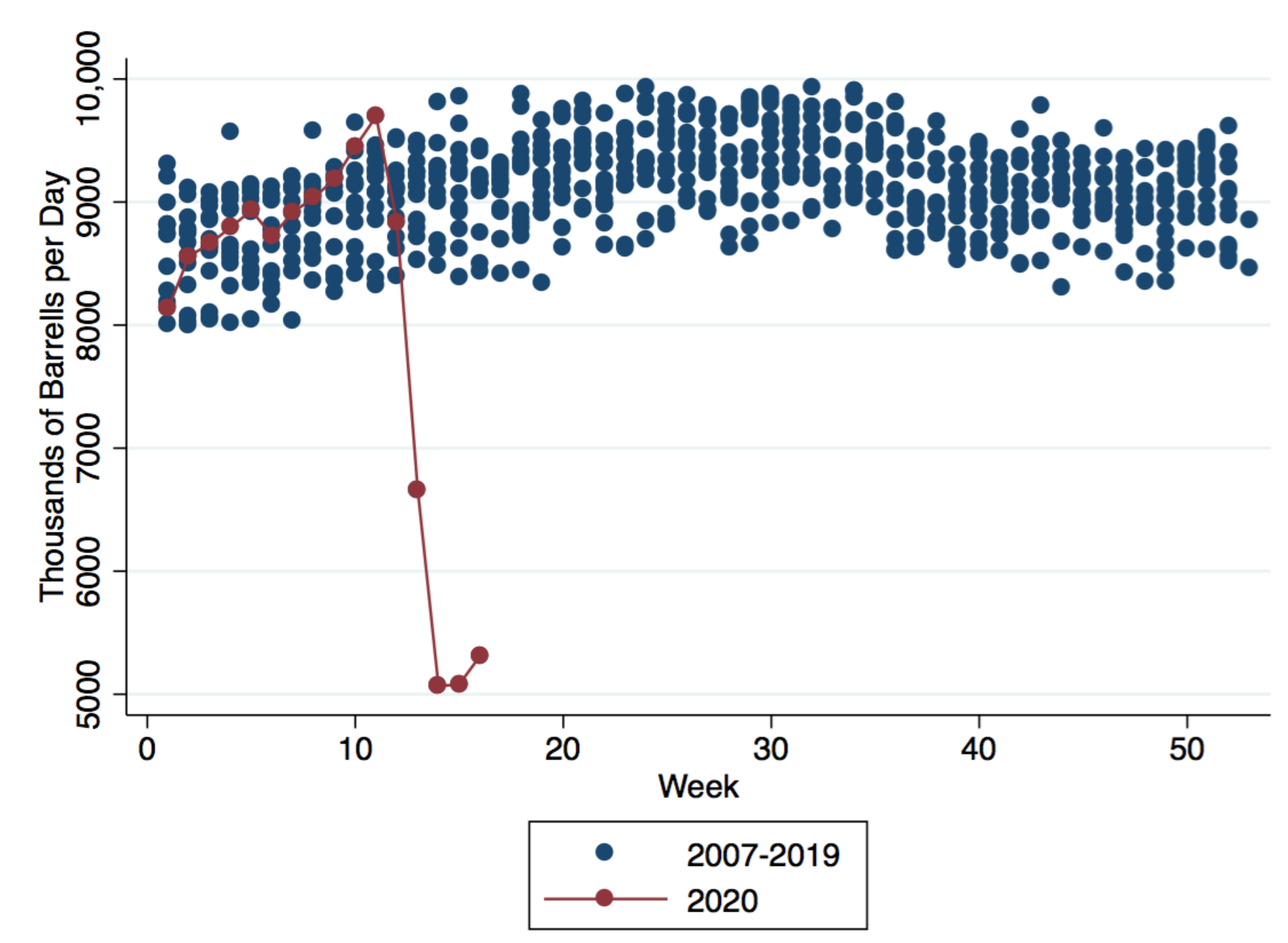 Atmosphere Free Full Text Expected Health Effects Of Reduced Air Pollution From Covid 19 Social Distancing Html