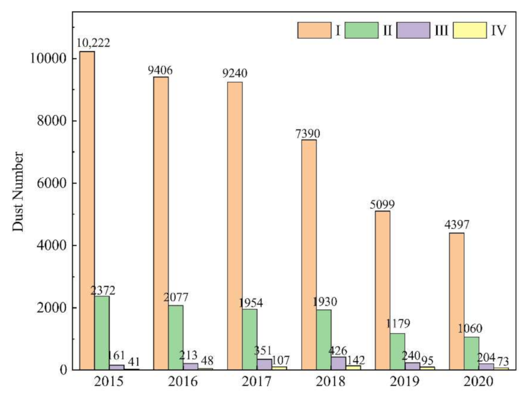 Atmosphere 12 00952 g003 550