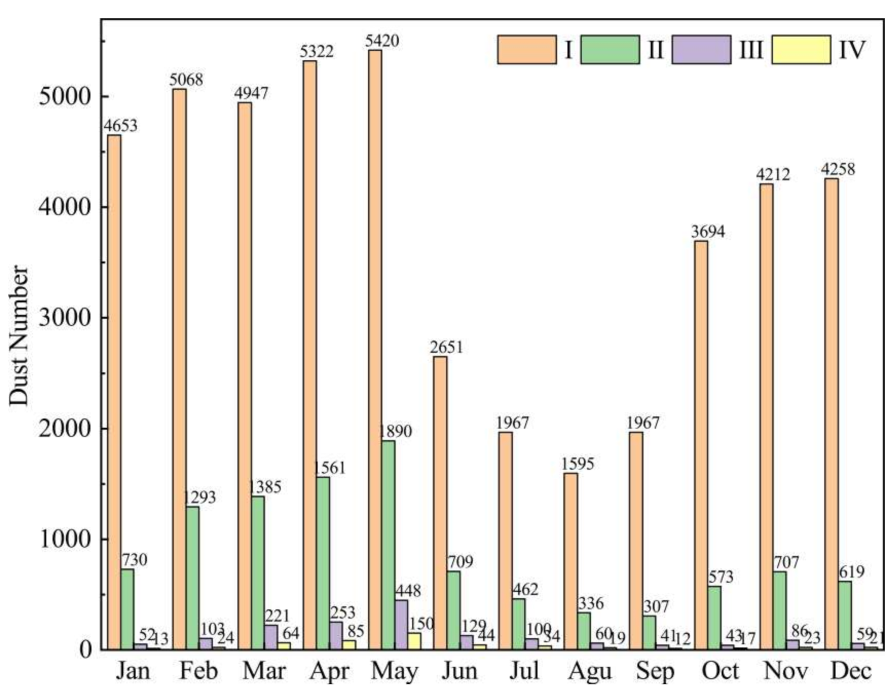 Atmosphere 12 00952 g005 550