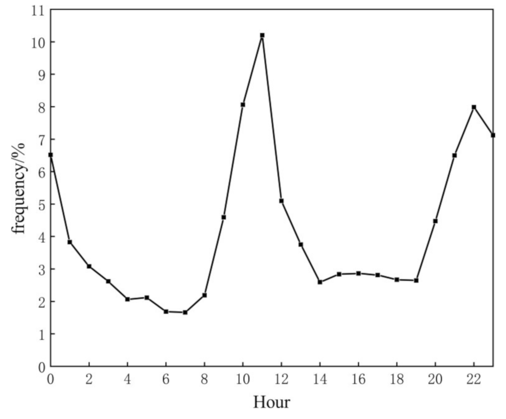 Atmosphere 12 00952 g006 550