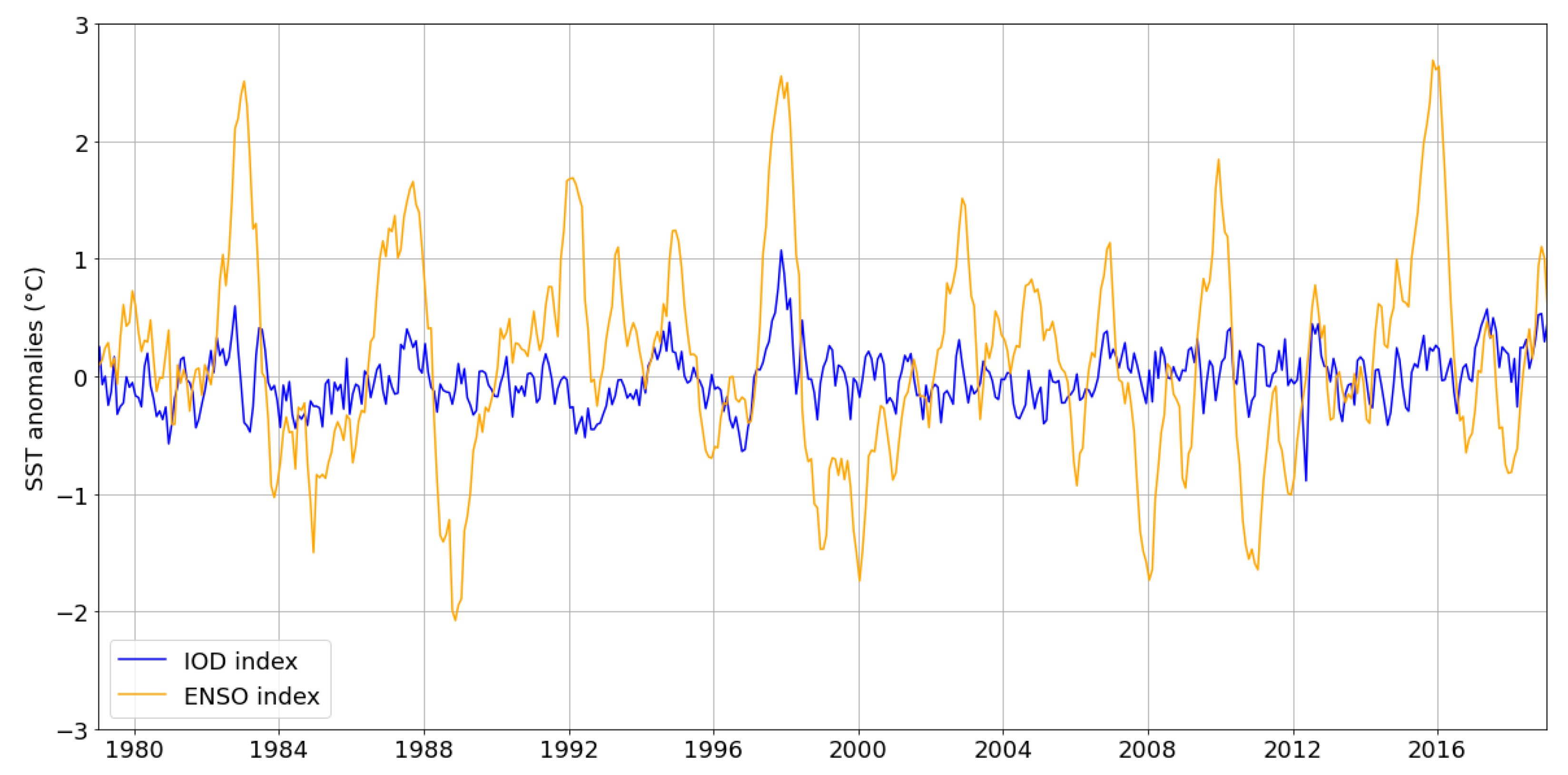 Atmosphere 12 00954 g009