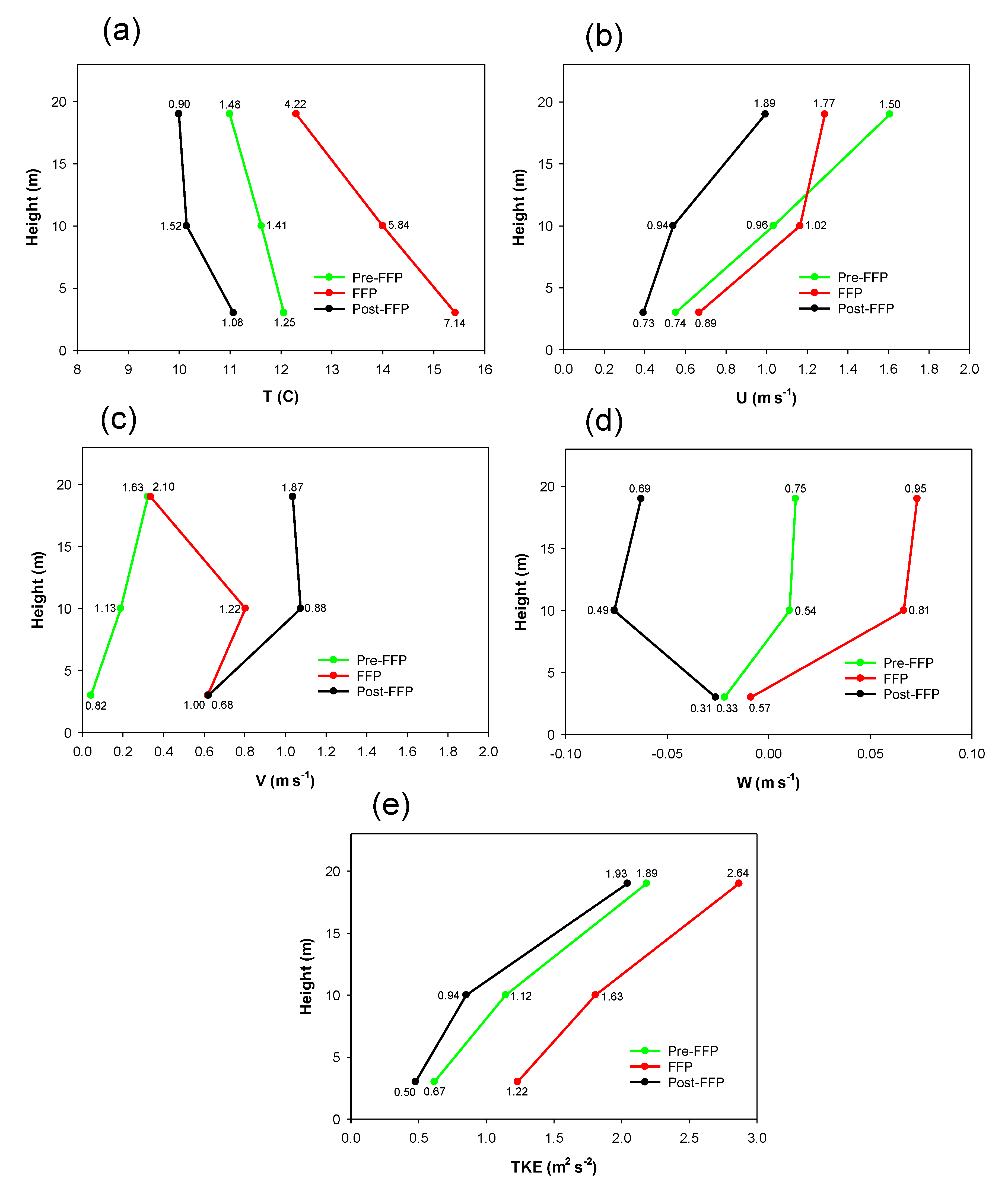 Atmosphere 12 00956 g005