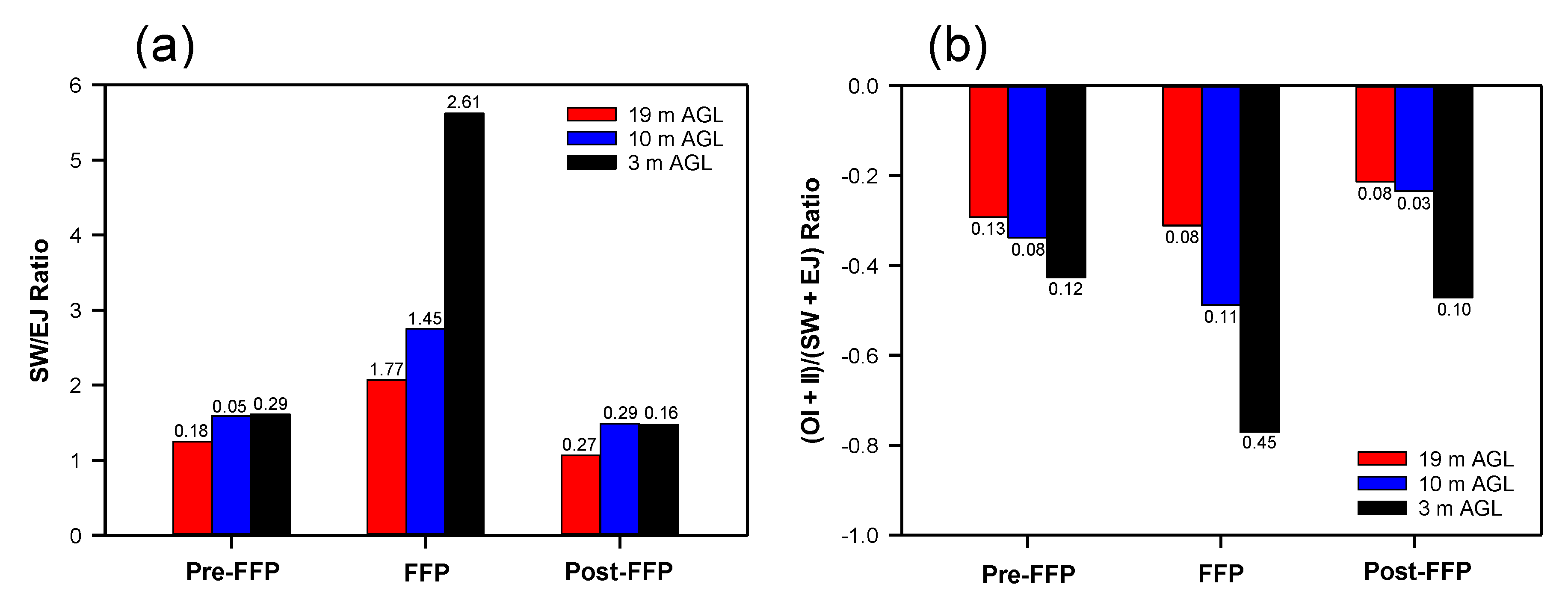 Atmosphere 12 00956 g008