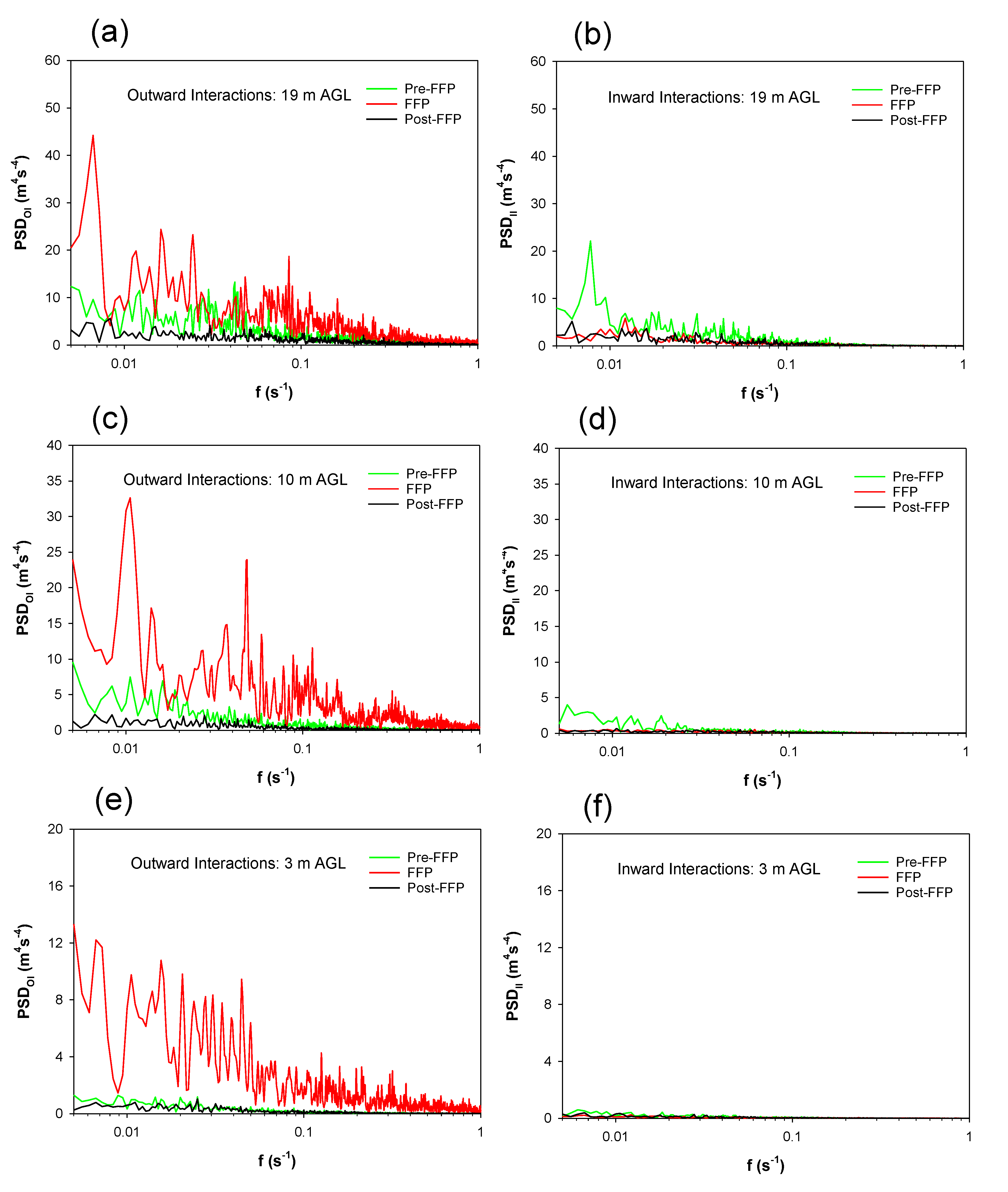 Atmosphere 12 00956 g011