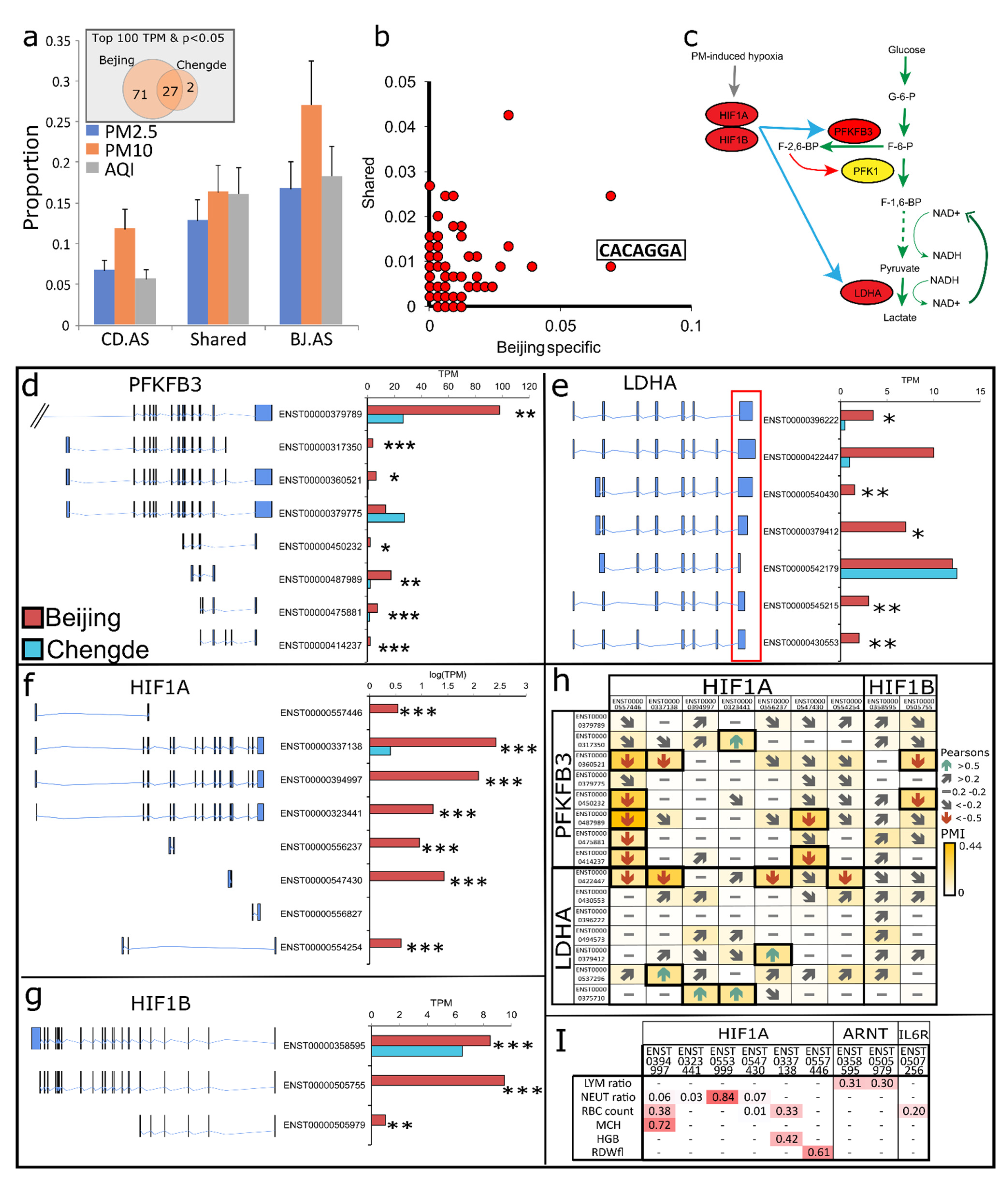 Atmosphere 12 00959 g004 Atmosphere 12 00959 g004