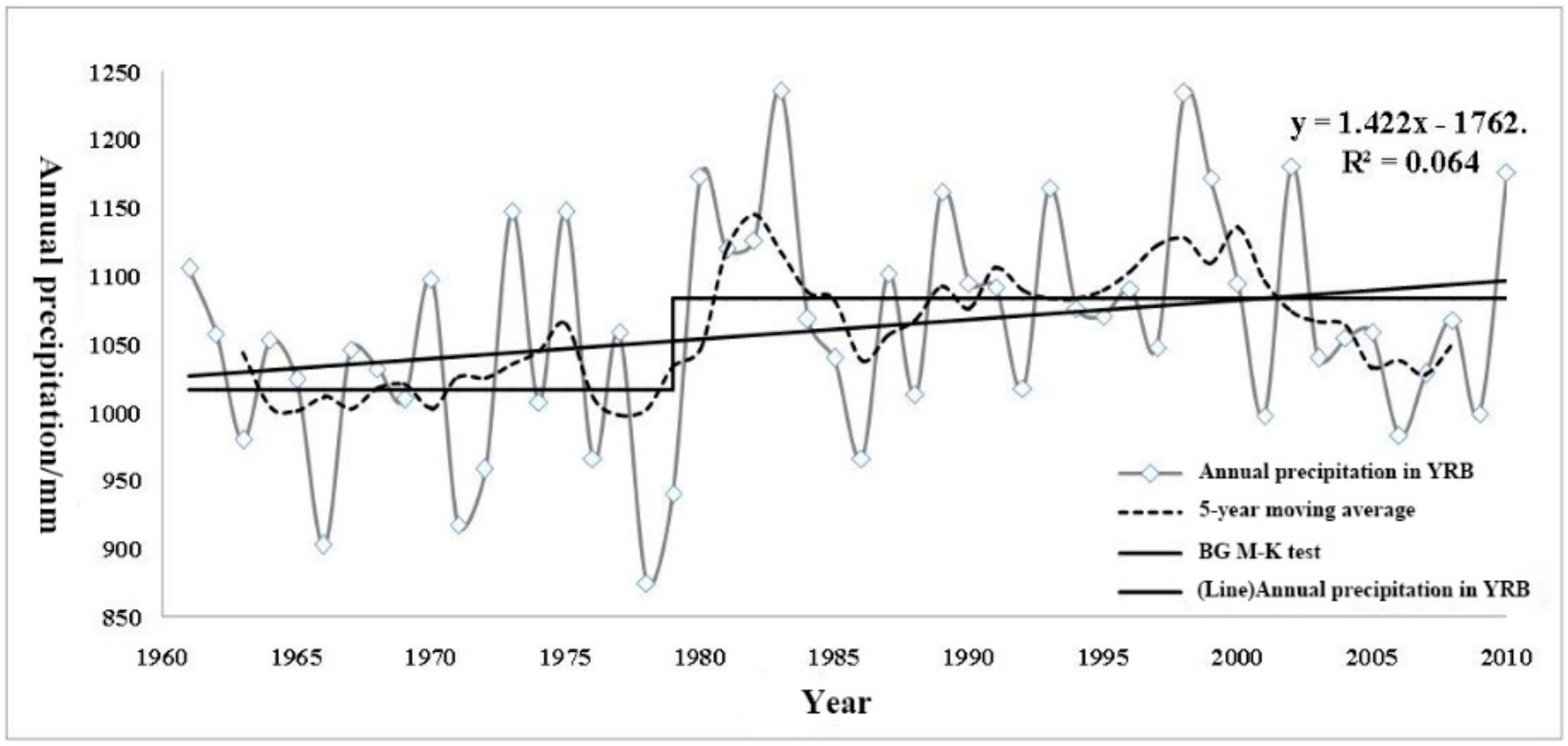 Atmosphere 12 00960 g002