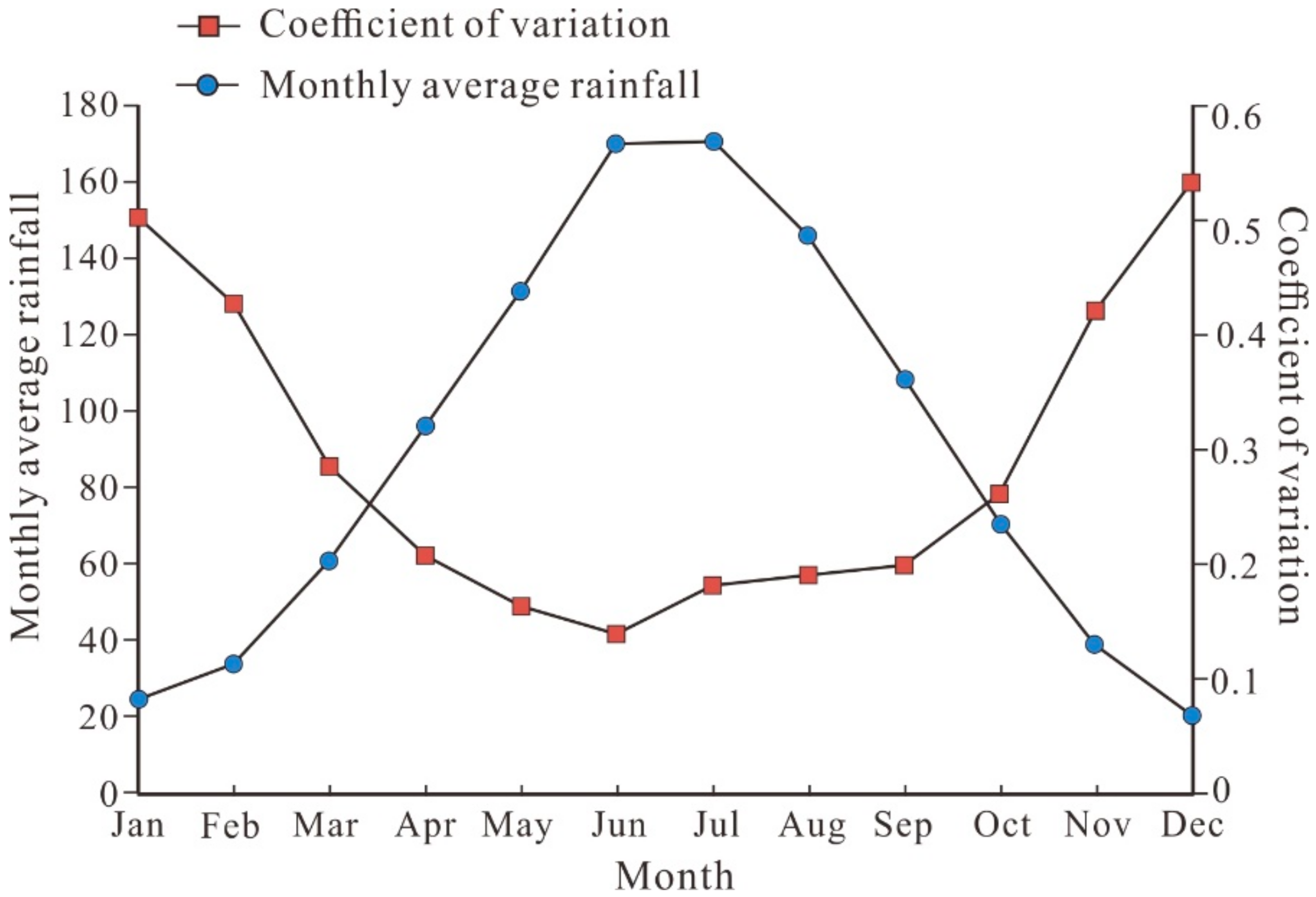 Atmosphere 12 00960 g004