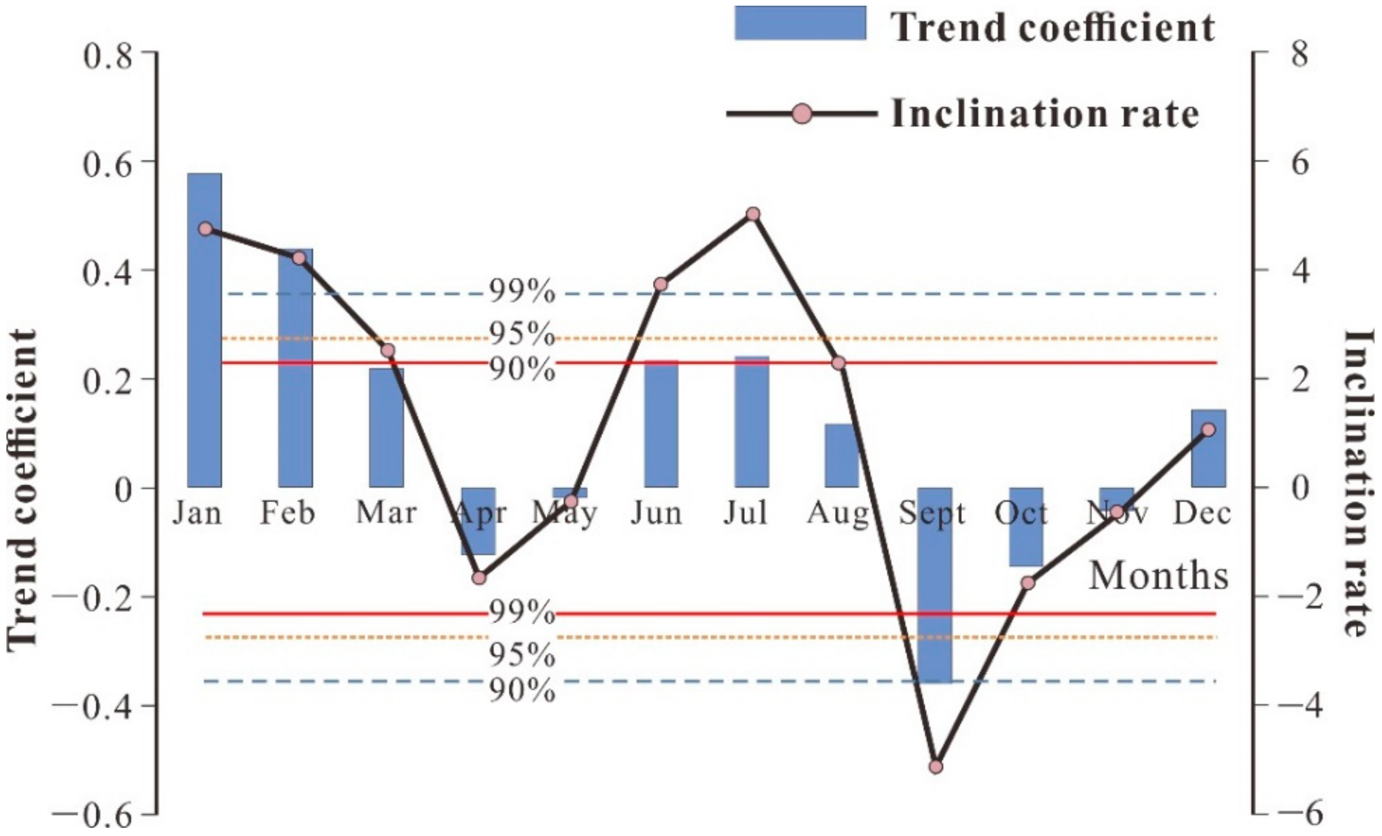 Atmosphere 12 00960 g005