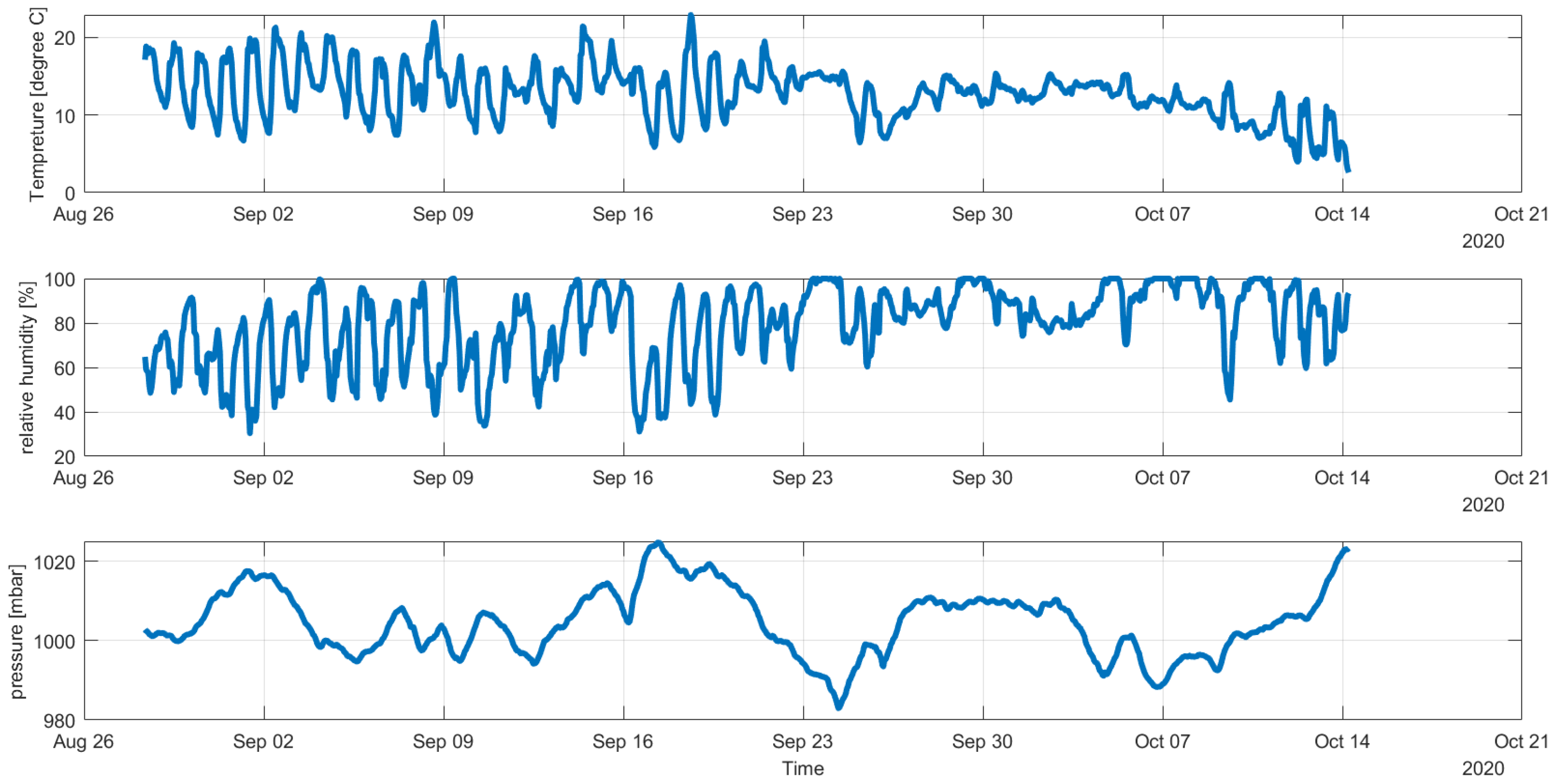 Atmosphere 12 00961 g001 550