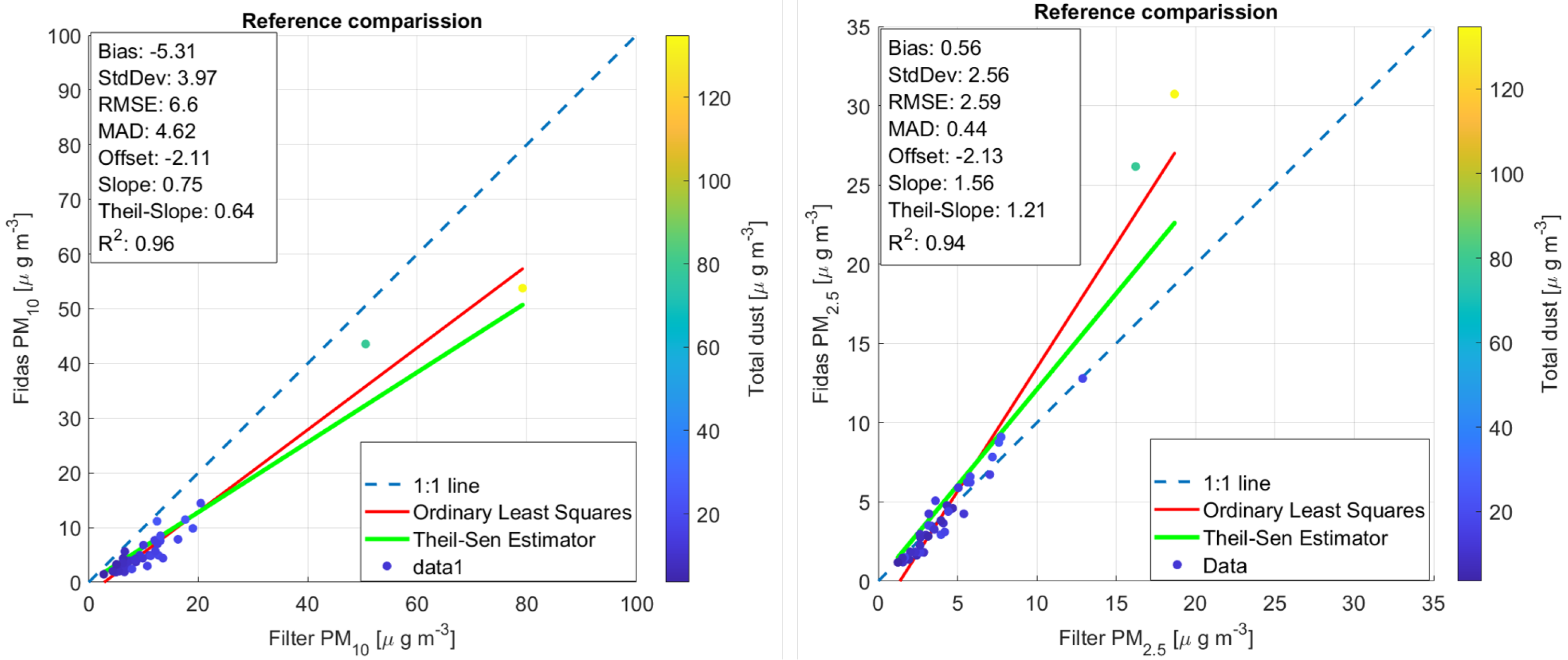 Atmosphere 12 00961 g002 550