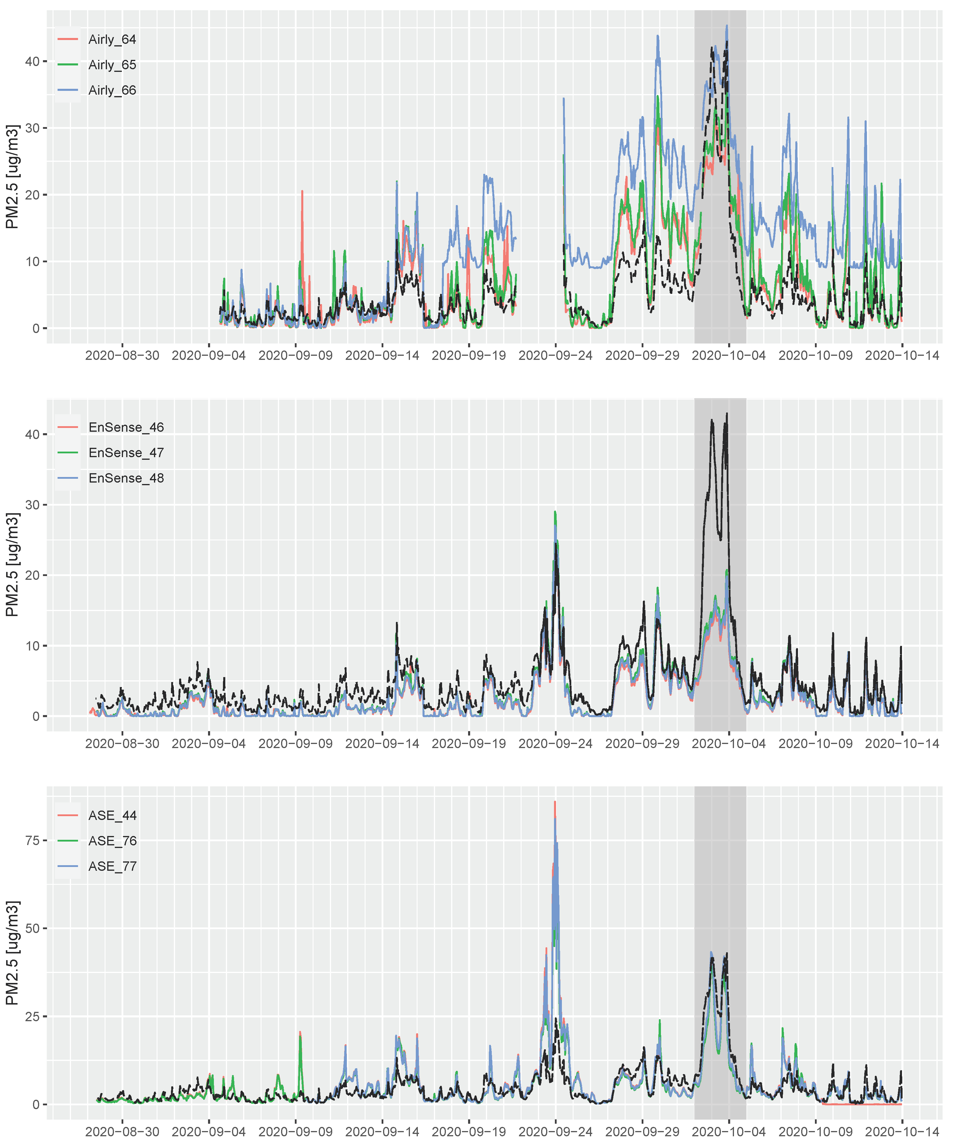Atmosphere 12 00961 g003 550