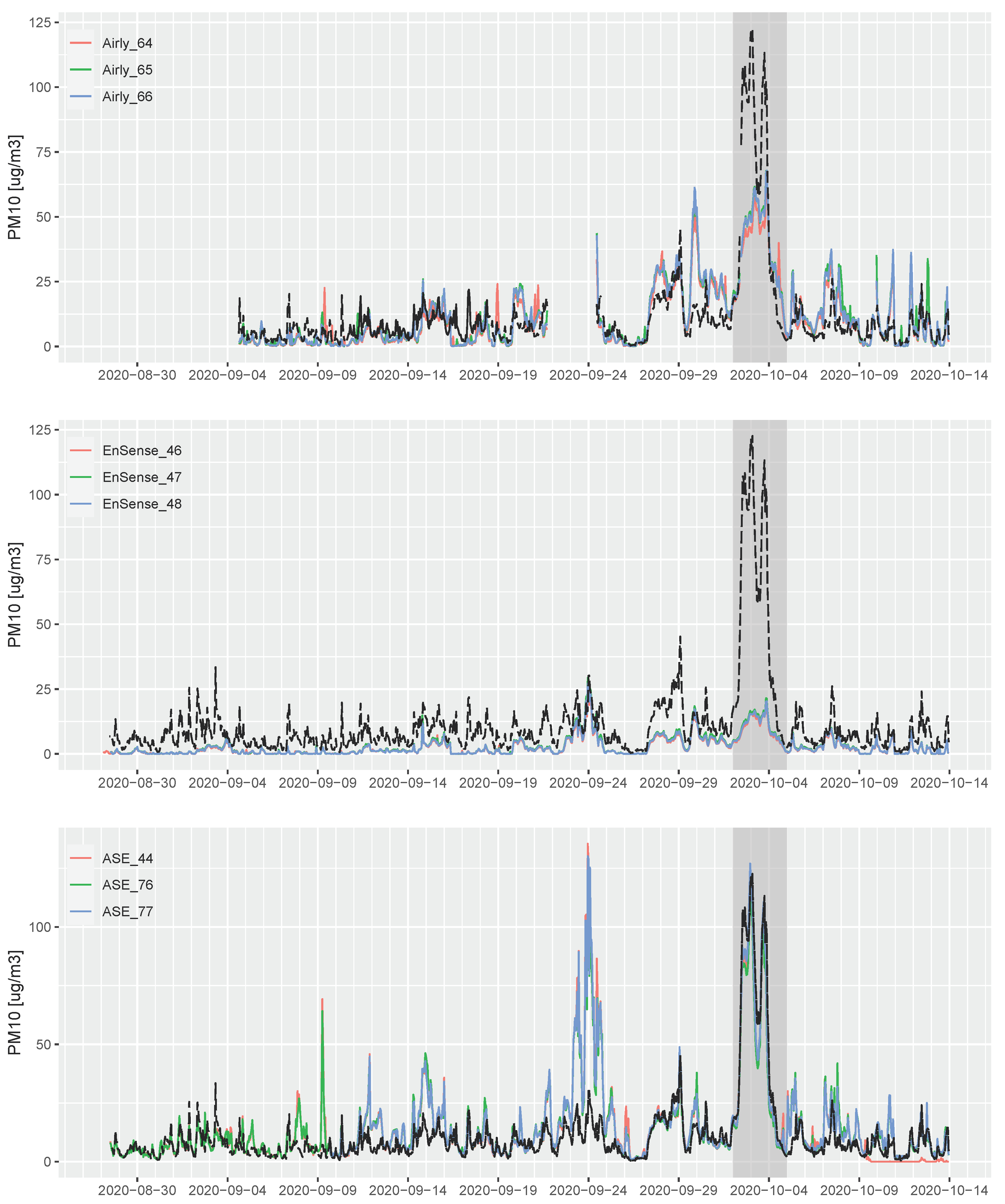 Atmosphere 12 00961 g004 550