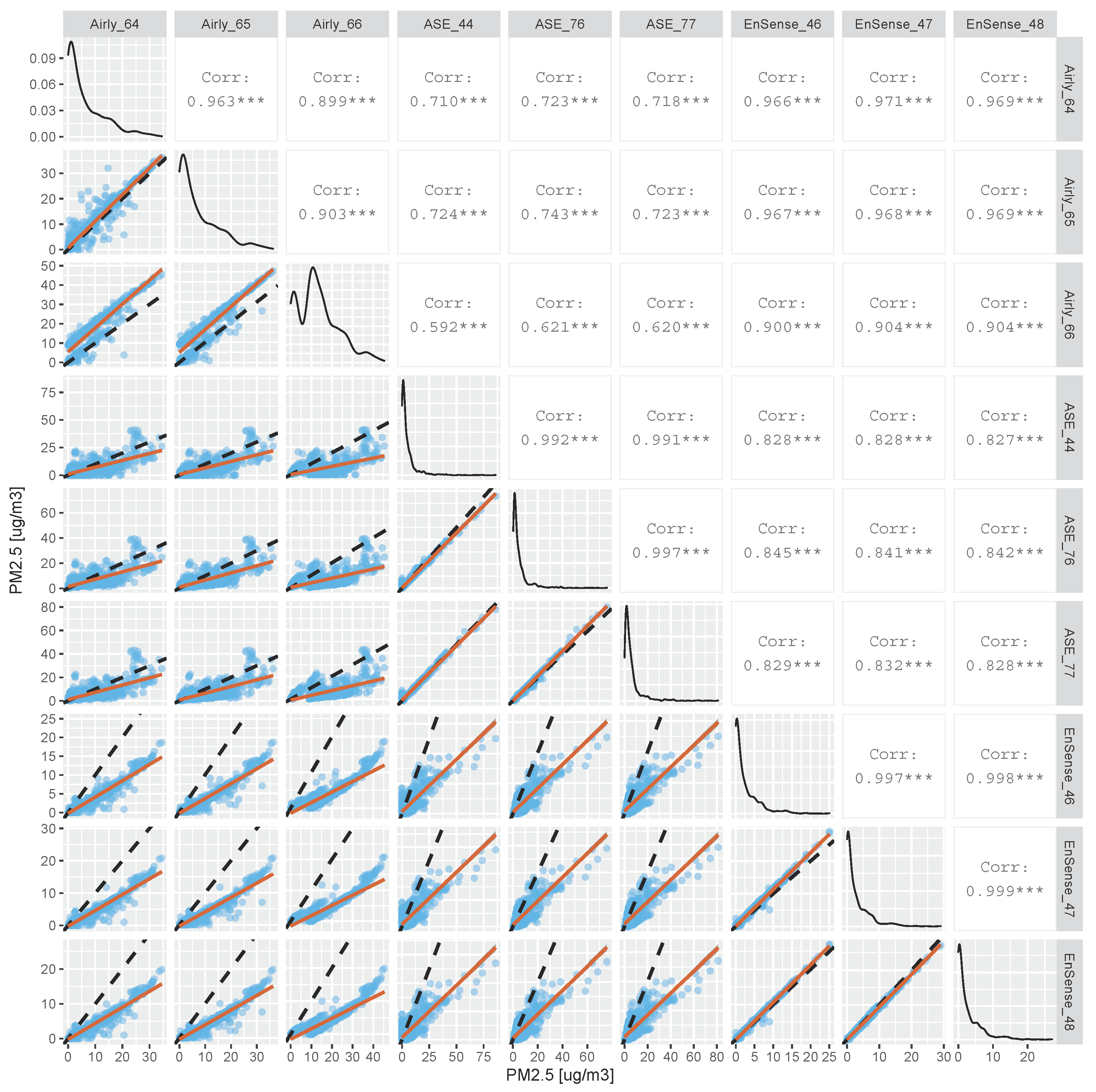 Atmosphere 12 00961 g005 550