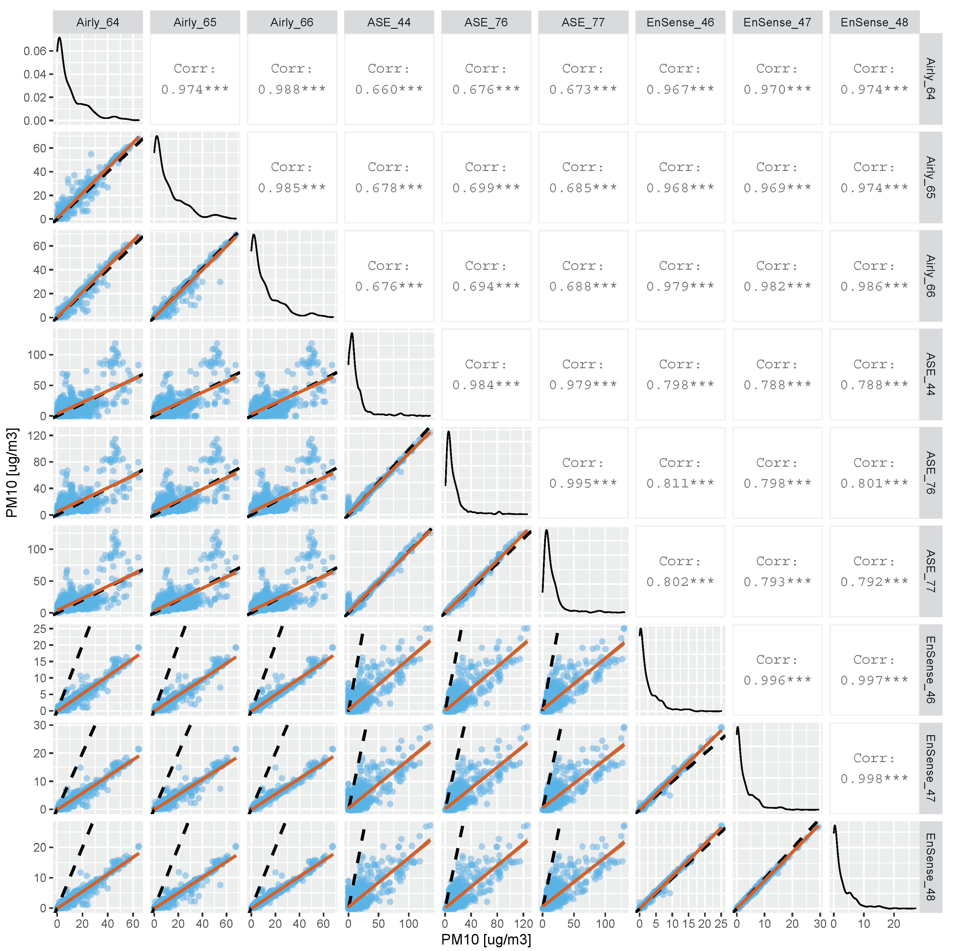 Atmosphere 12 00961 g006 550