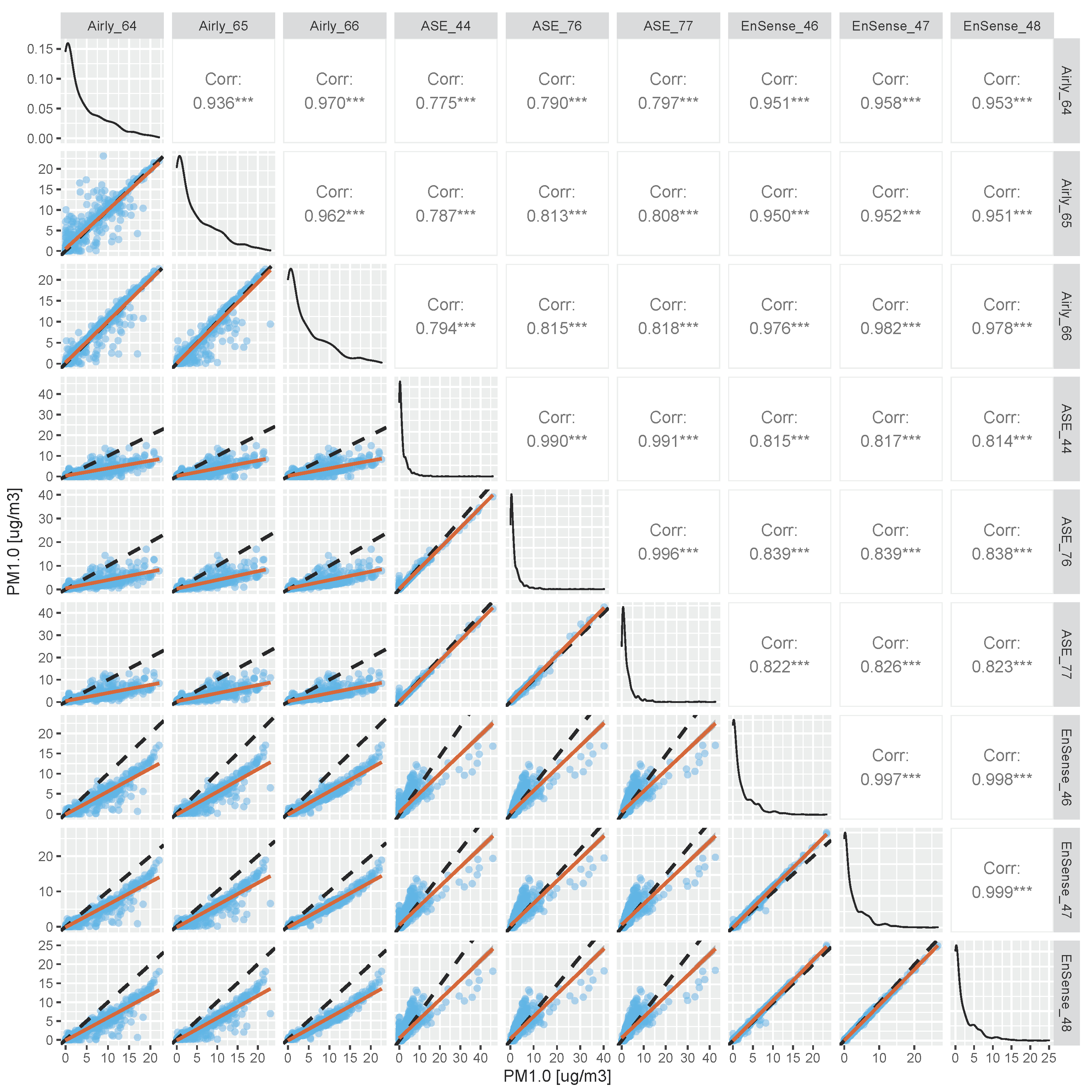 Atmosphere 12 00961 g007 550