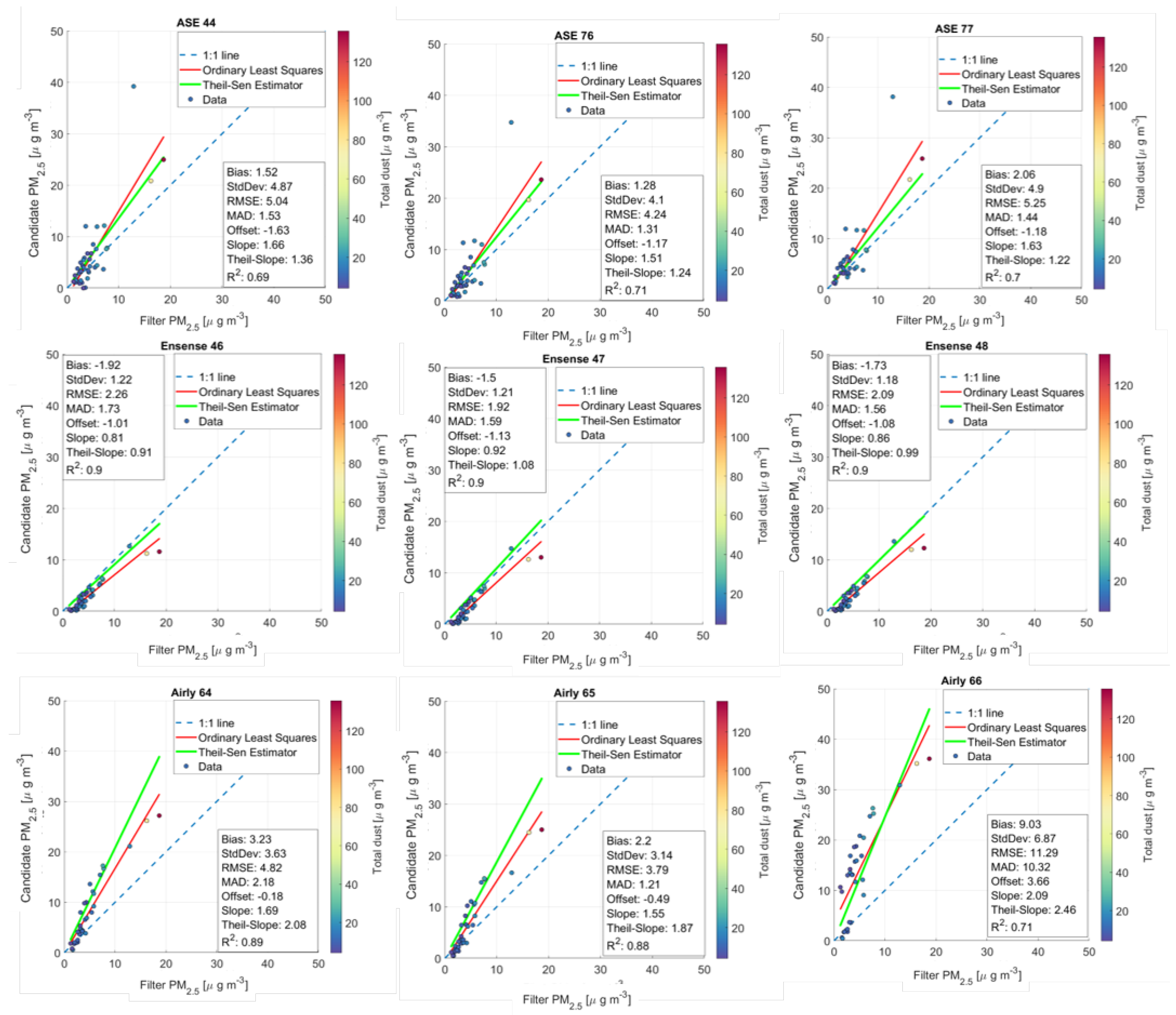 Atmosphere 12 00961 g008 550