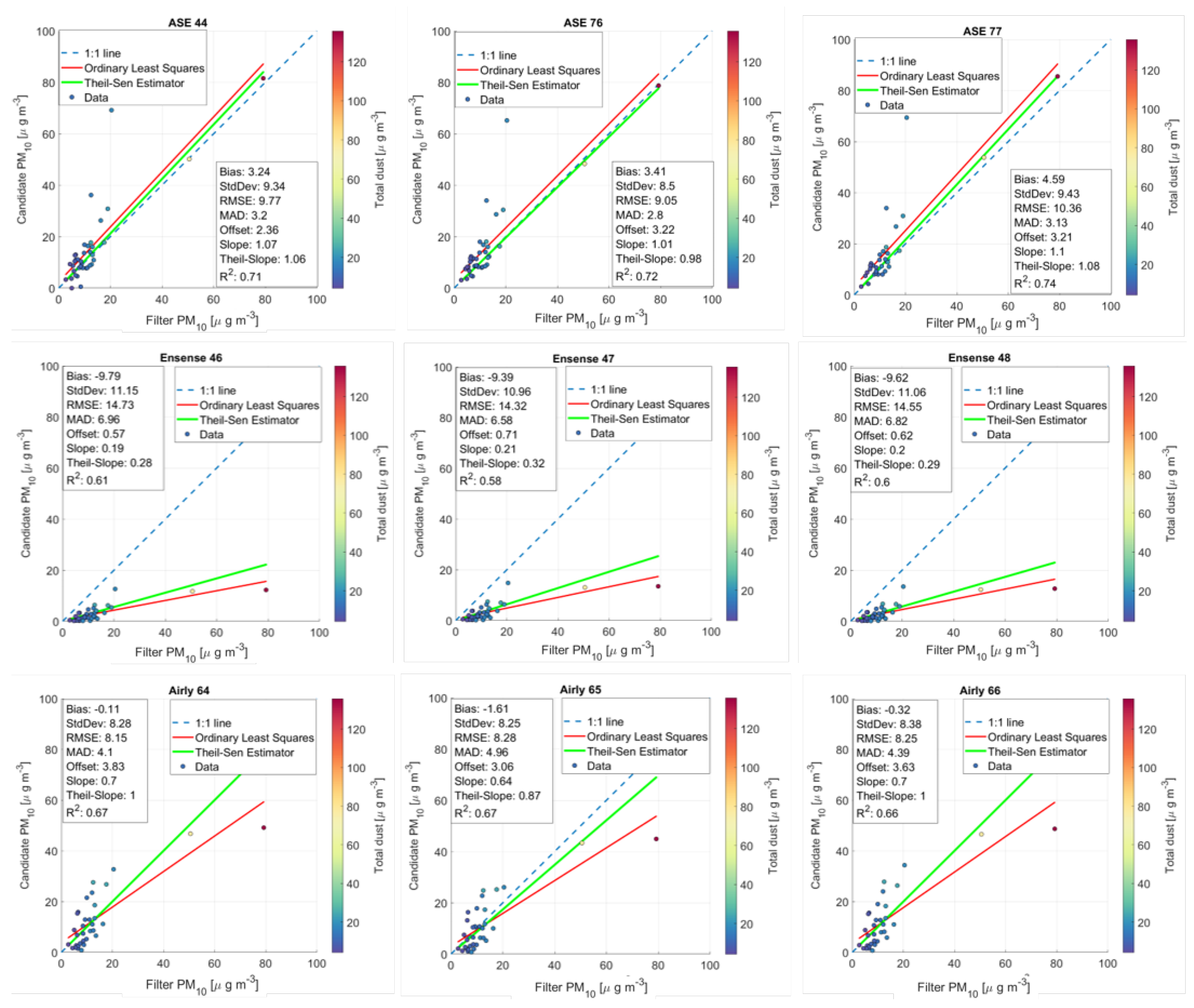 Atmosphere 12 00961 g009 550