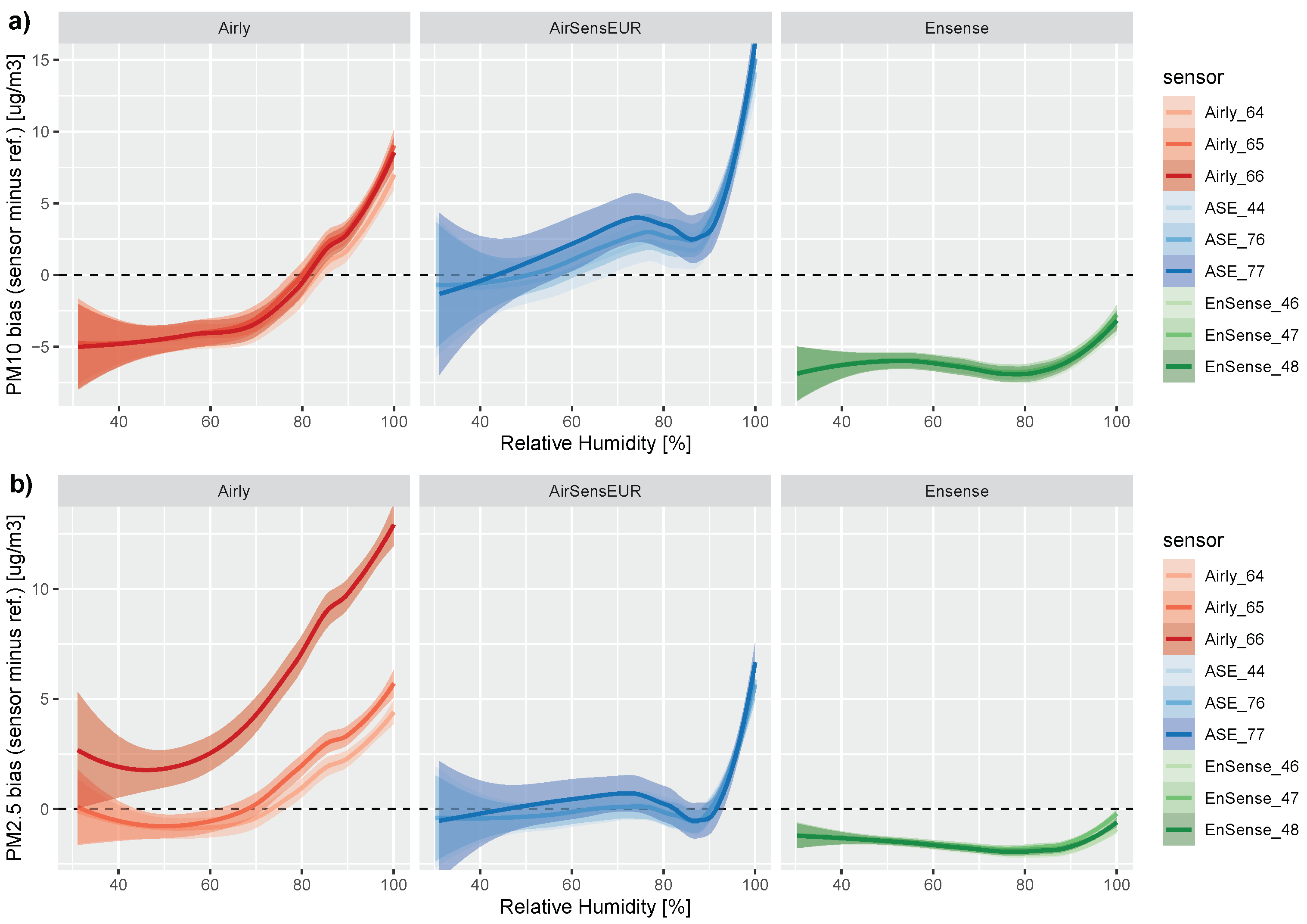 Atmosphere 12 00961 g010 550