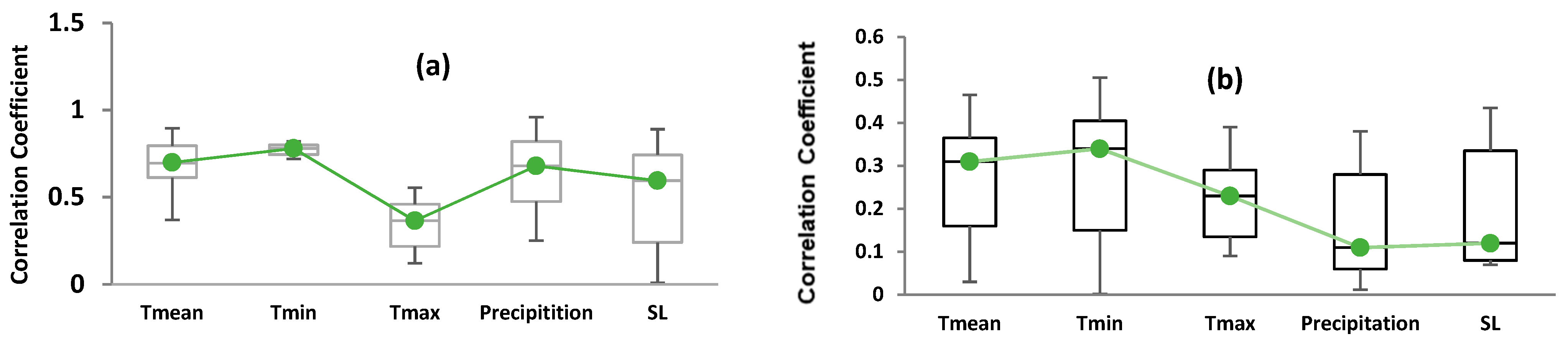 Atmosphere 12 00962 g005