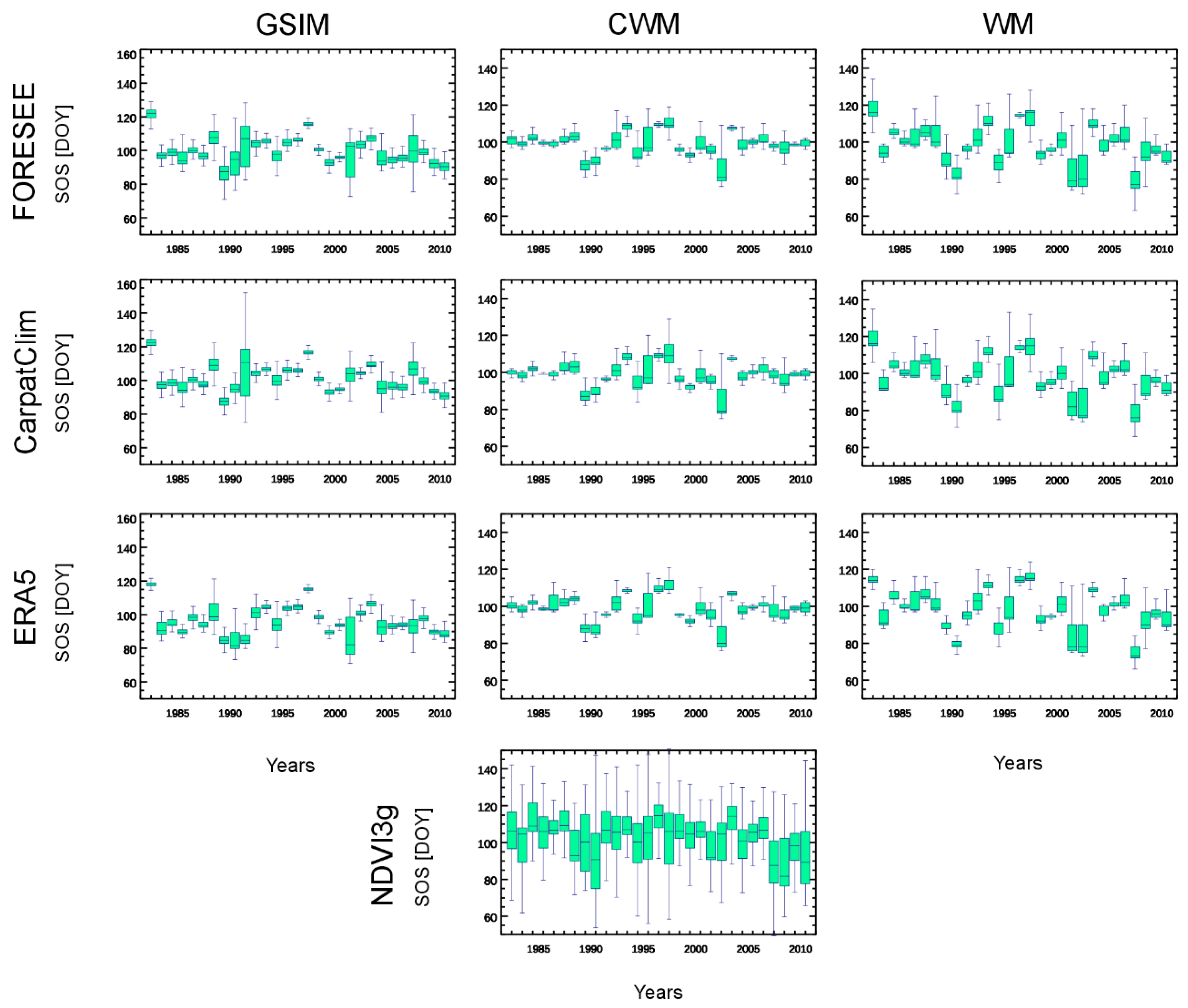 Atmosphere 12 00963 g003 550