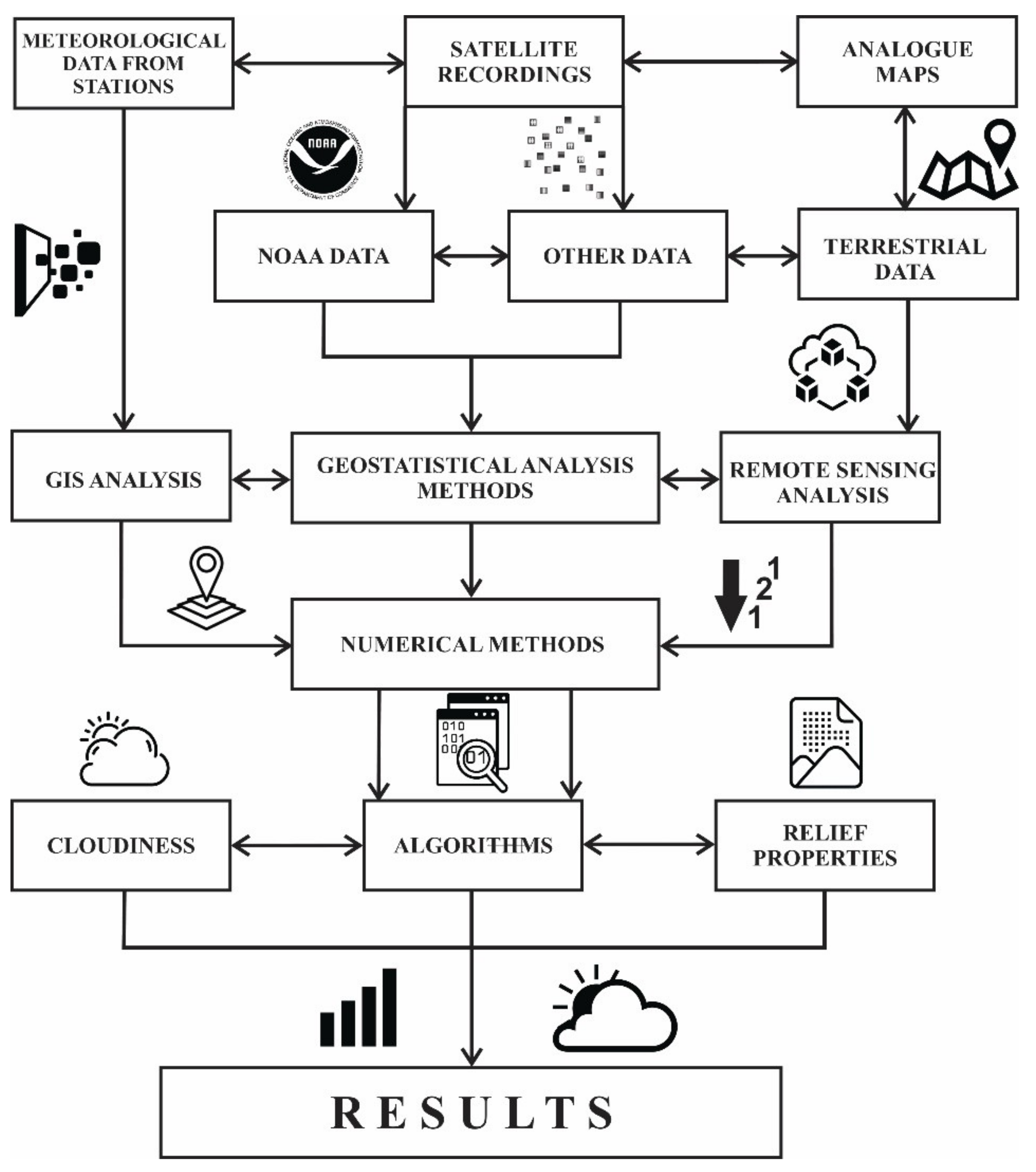 Atmosphere 12 00964 g002 Atmosphere 12 00964 g002