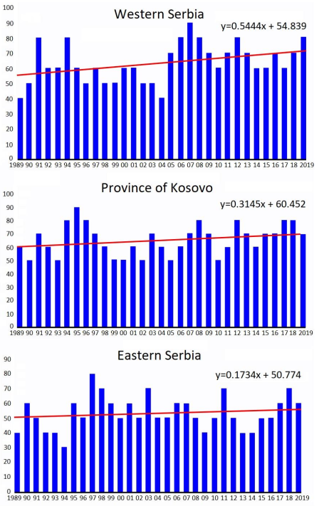 Atmosphere 12 00964 g012 Atmosphere 12 00964 g012