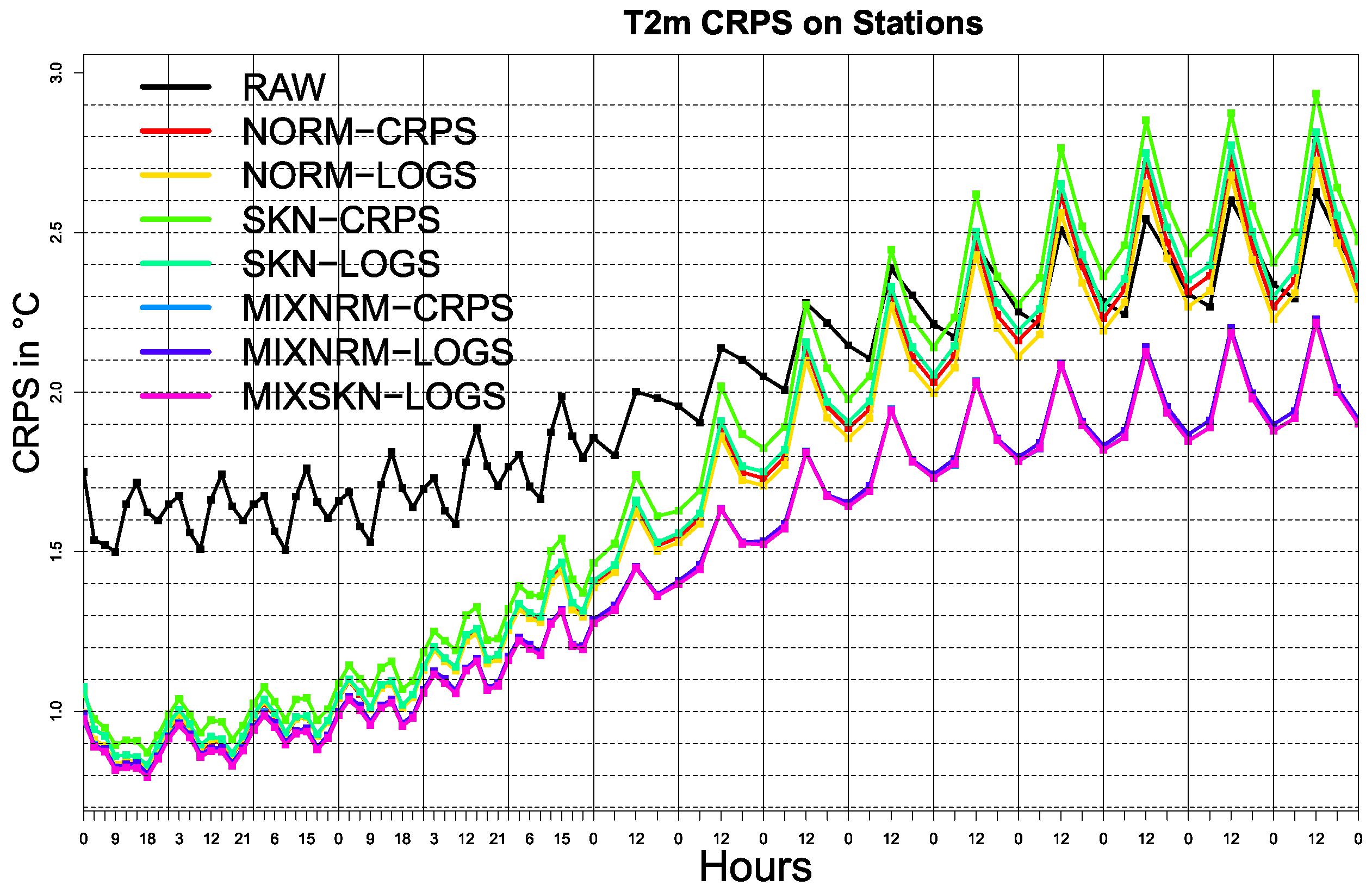 Atmosphere 12 00966 g004 Atmosphere 12 00966 g004