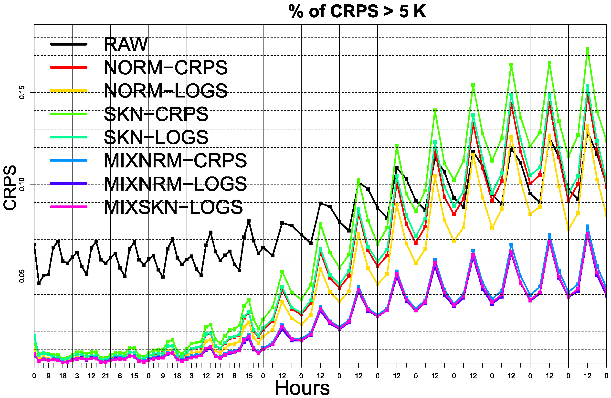 Atmosphere 12 00966 g005 Atmosphere 12 00966 g005