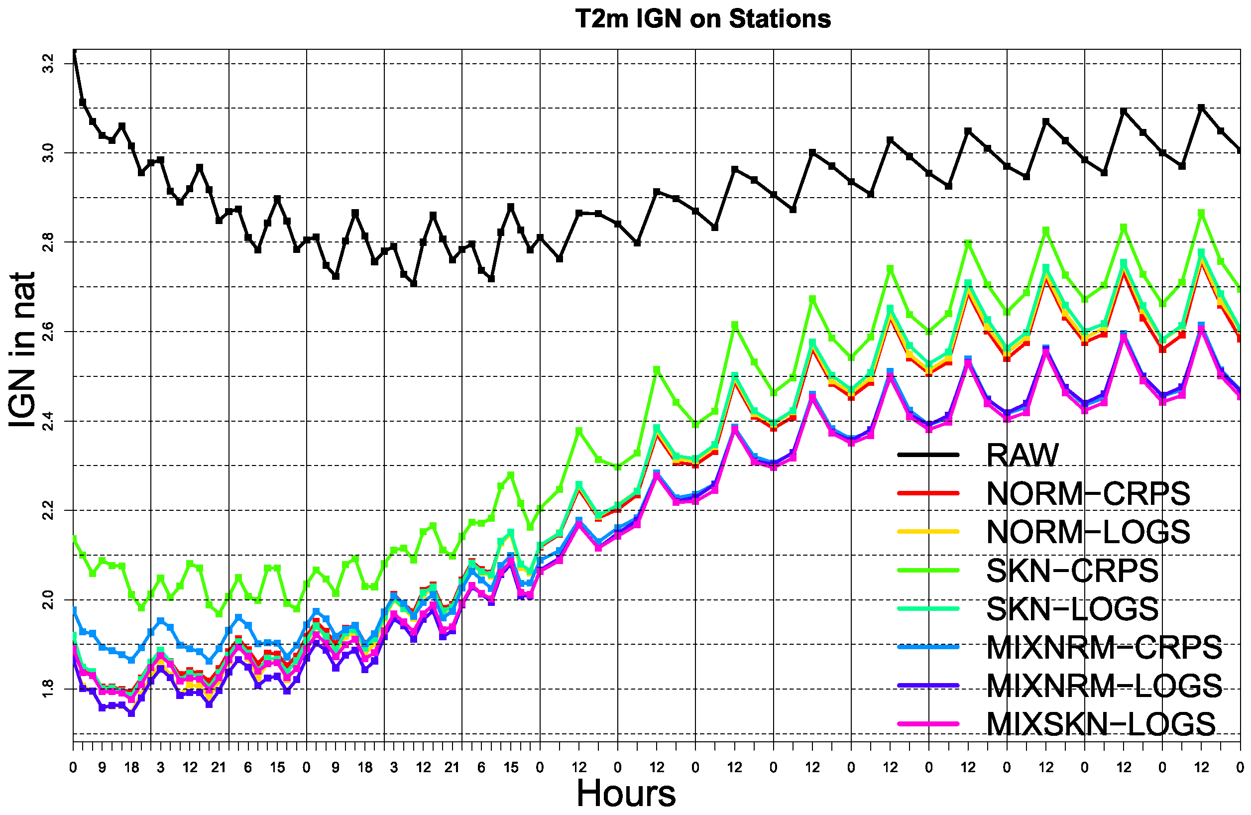 Atmosphere 12 00966 g006 Atmosphere 12 00966 g006