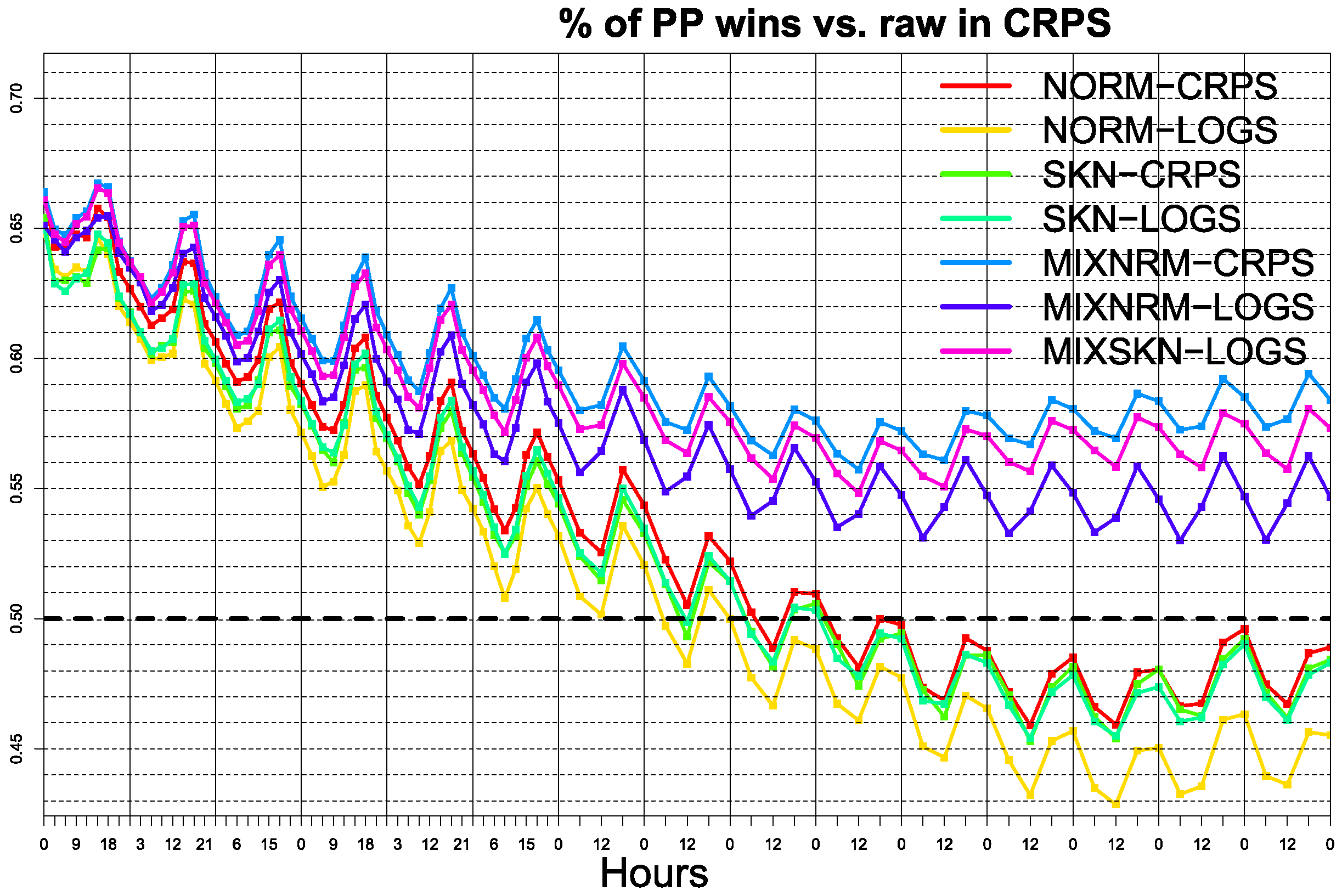 Atmosphere 12 00966 g007 Atmosphere 12 00966 g007