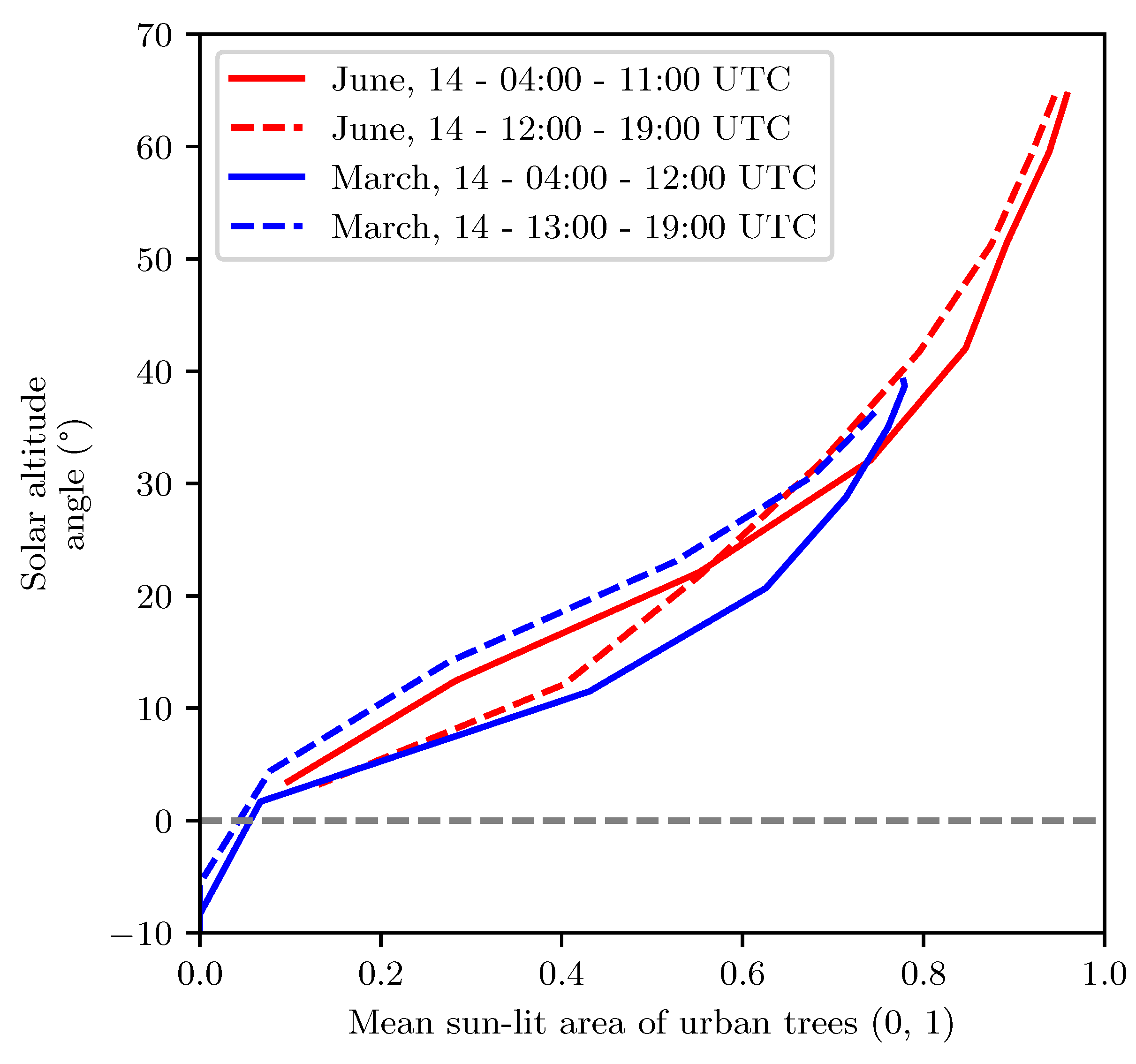 Atmosphere 12 00968 g007 550