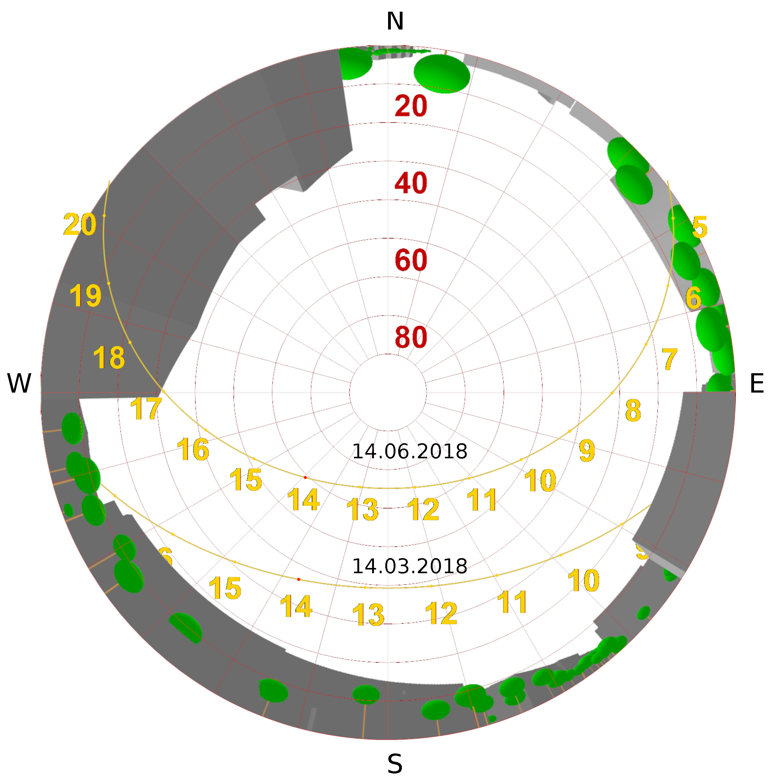 Atmosphere 12 00968 g008 550