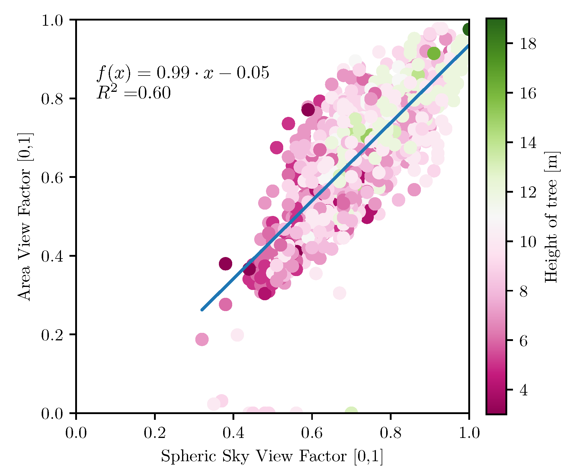 Atmosphere 12 00968 g012 550