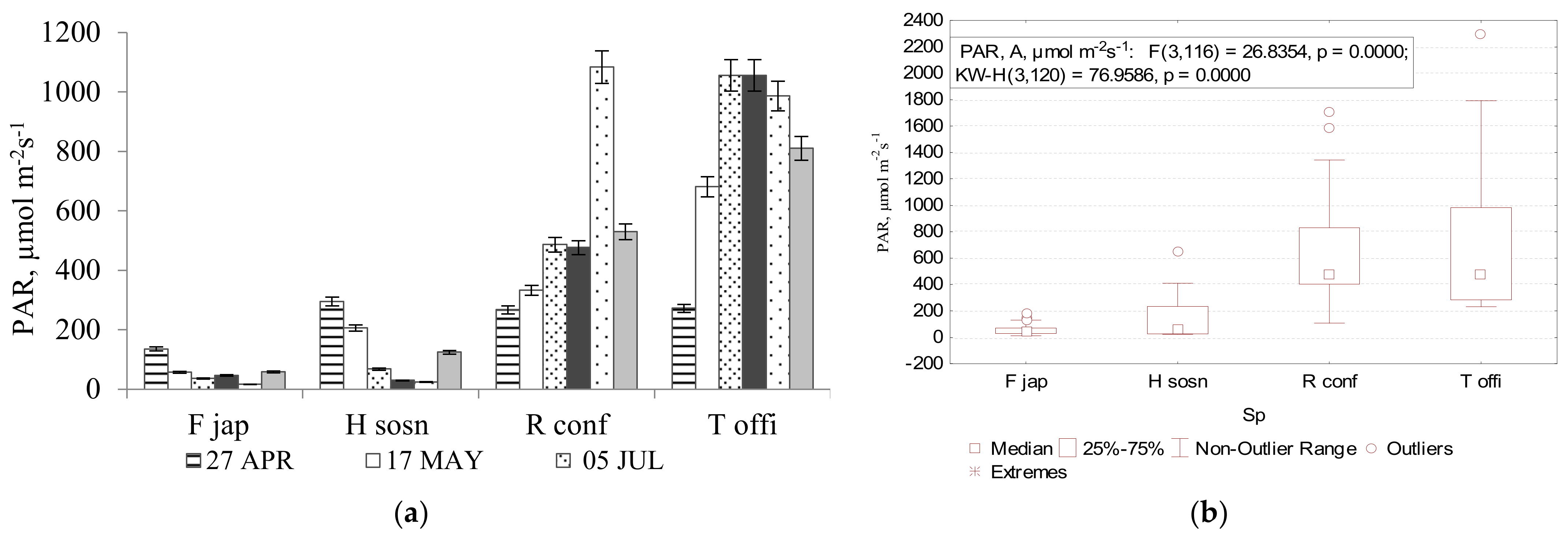 Atmosphere 12 00969 g002 550