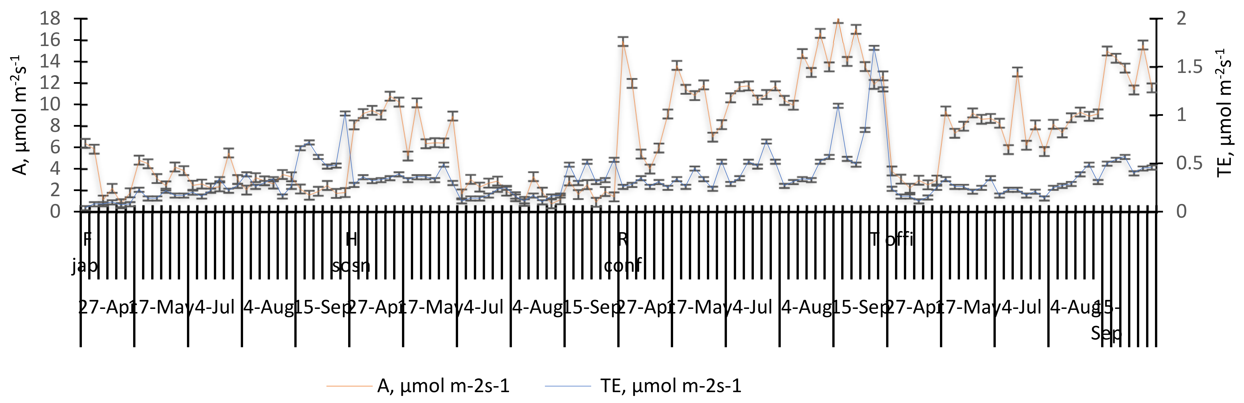 Atmosphere 12 00969 g003 550