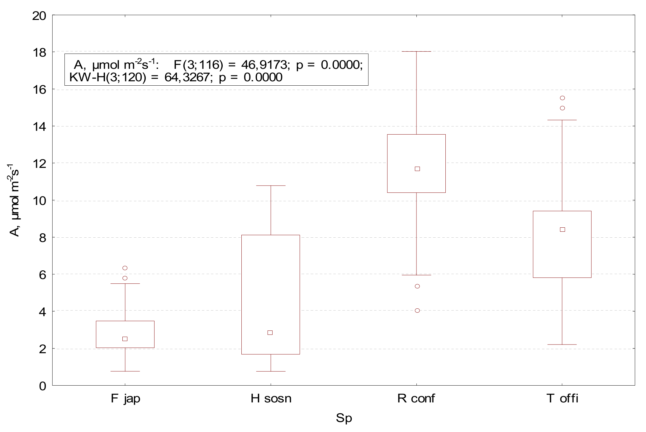 Atmosphere 12 00969 g004 550