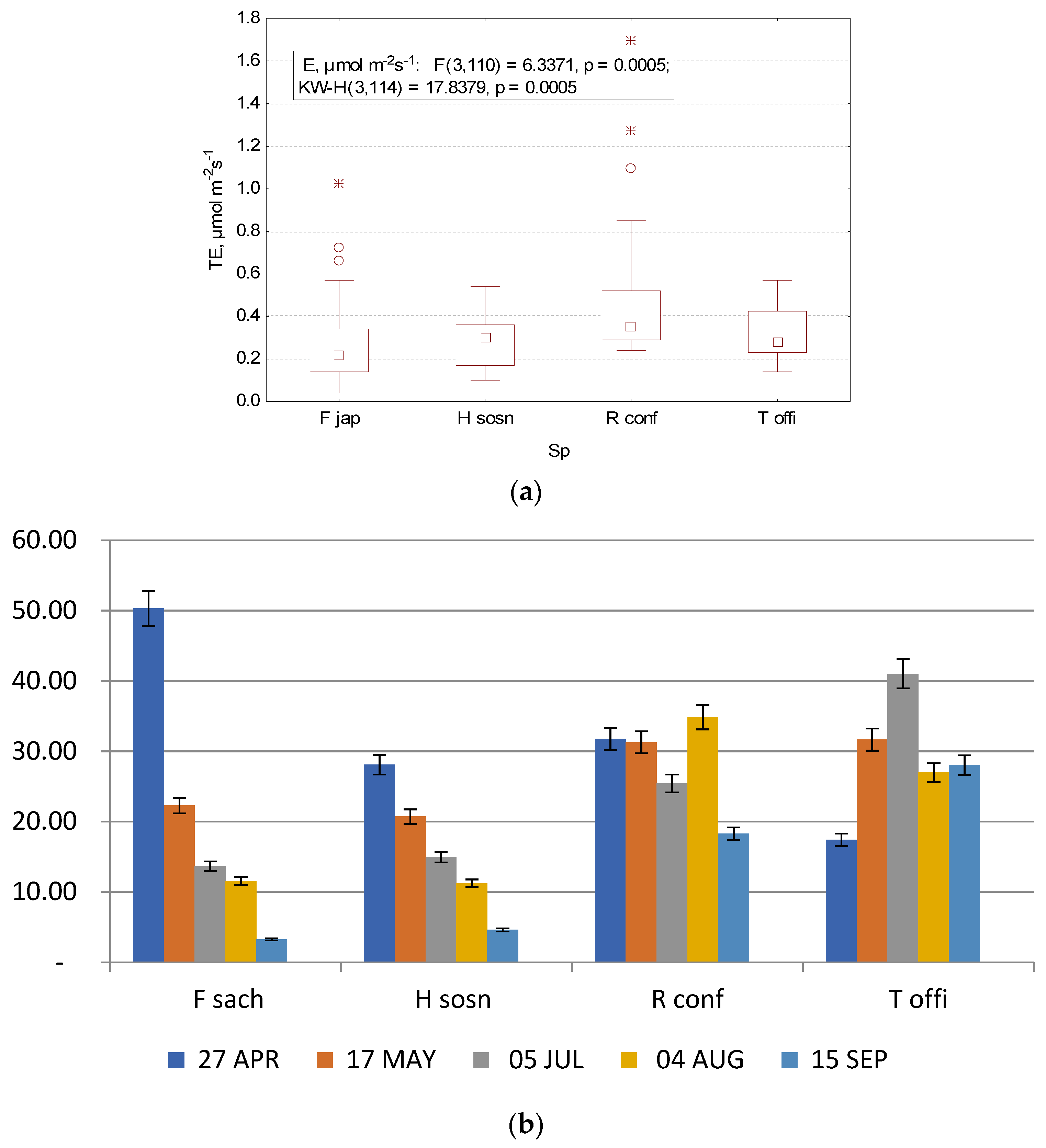 Atmosphere 12 00969 g005 550