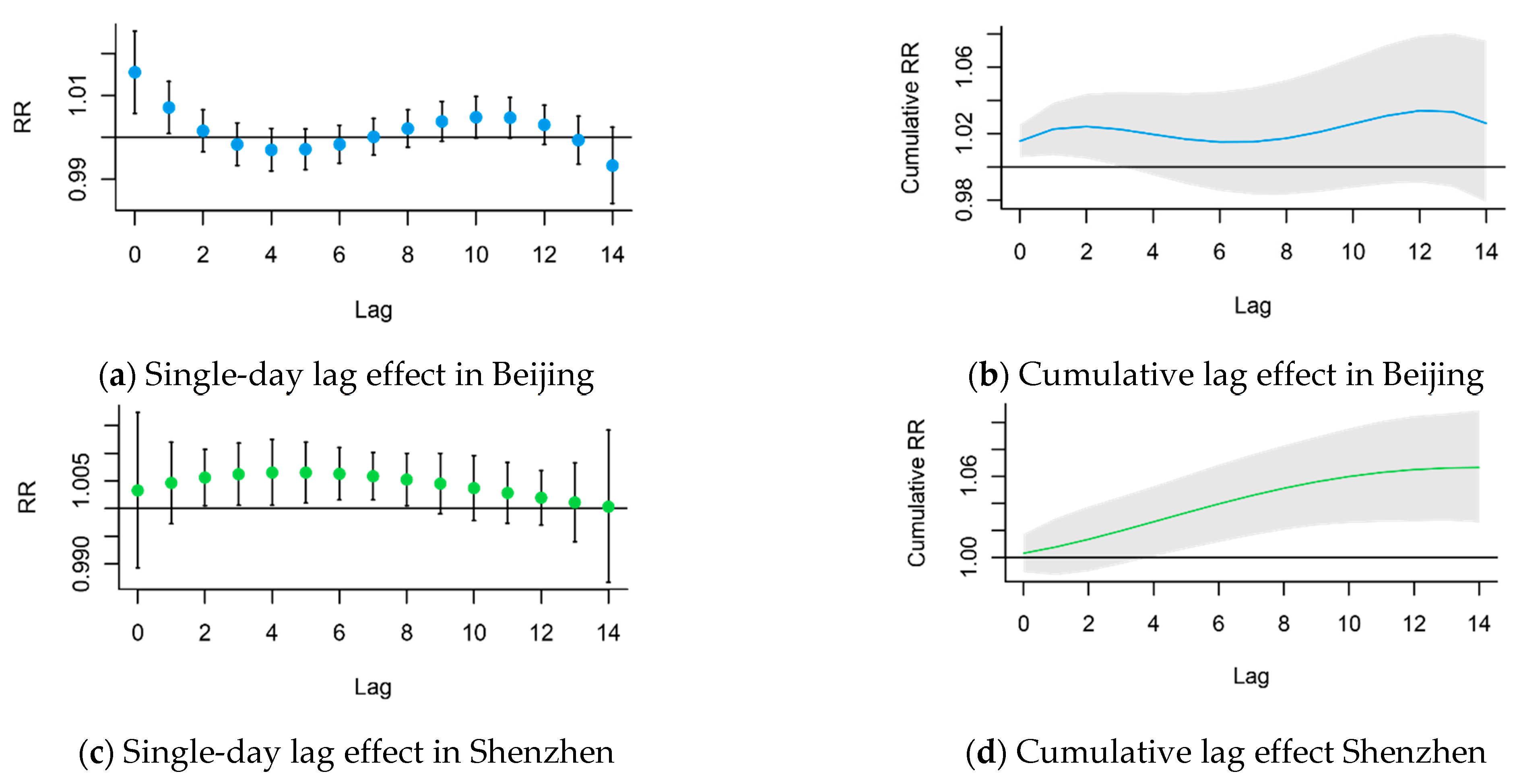 Atmosphere 12 00970 g003