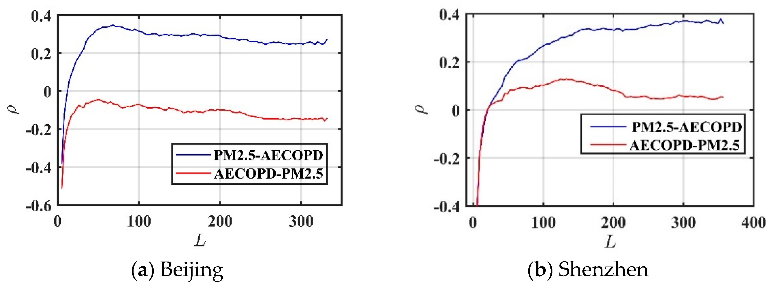 Atmosphere 12 00970 g004
