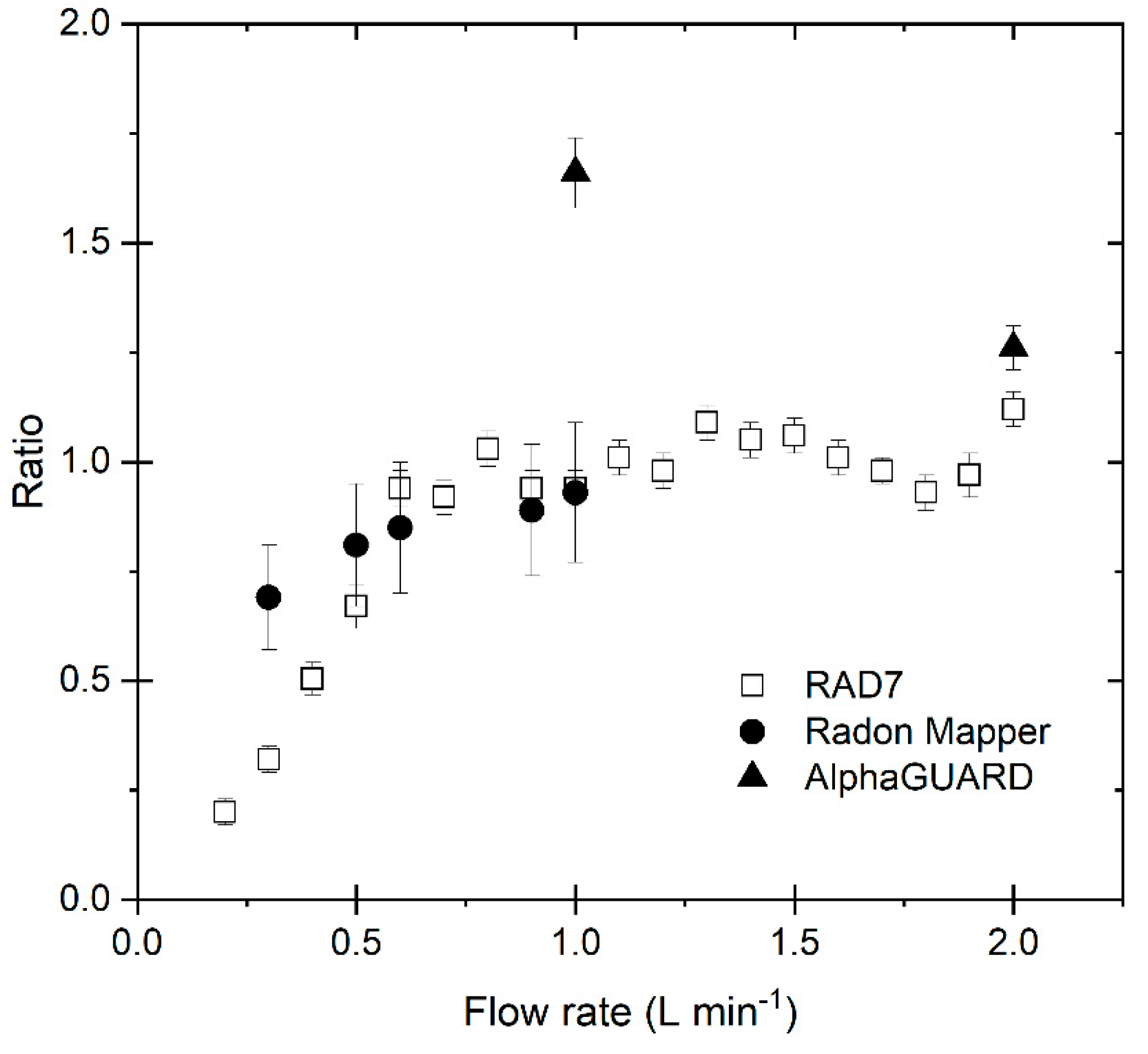 Atmosphere 12 00971 g004 550