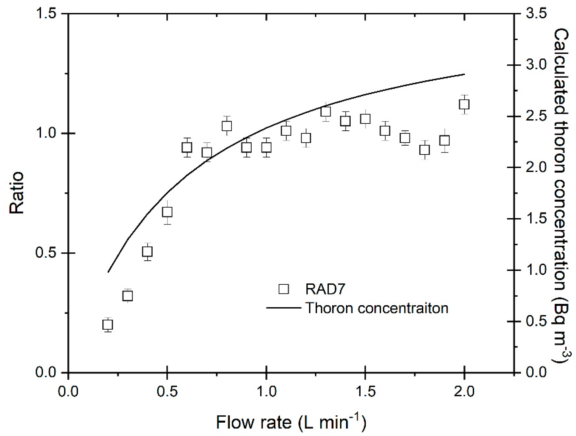 Atmosphere 12 00971 g005 550