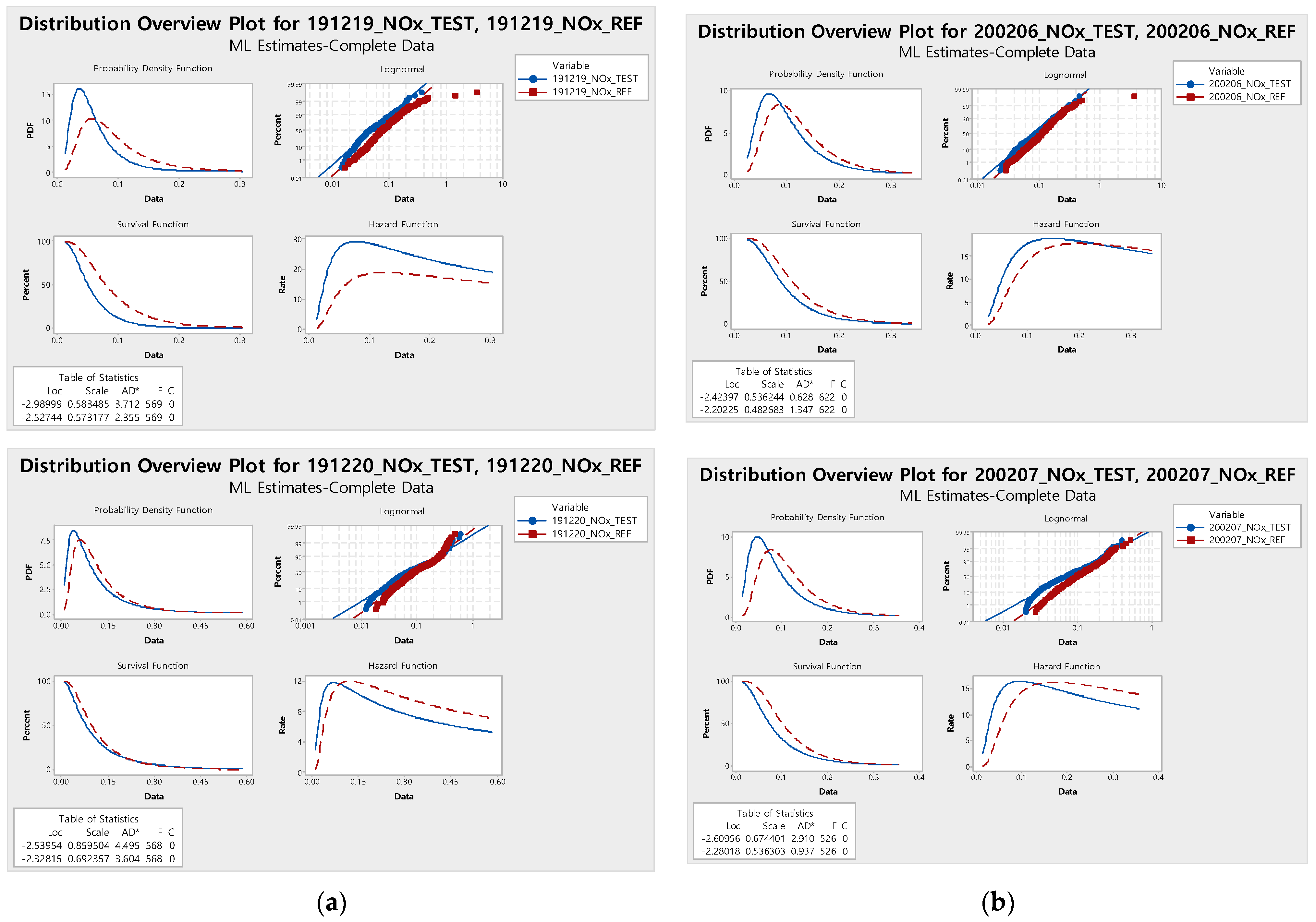 Atmosphere 12 00972 g002b 550